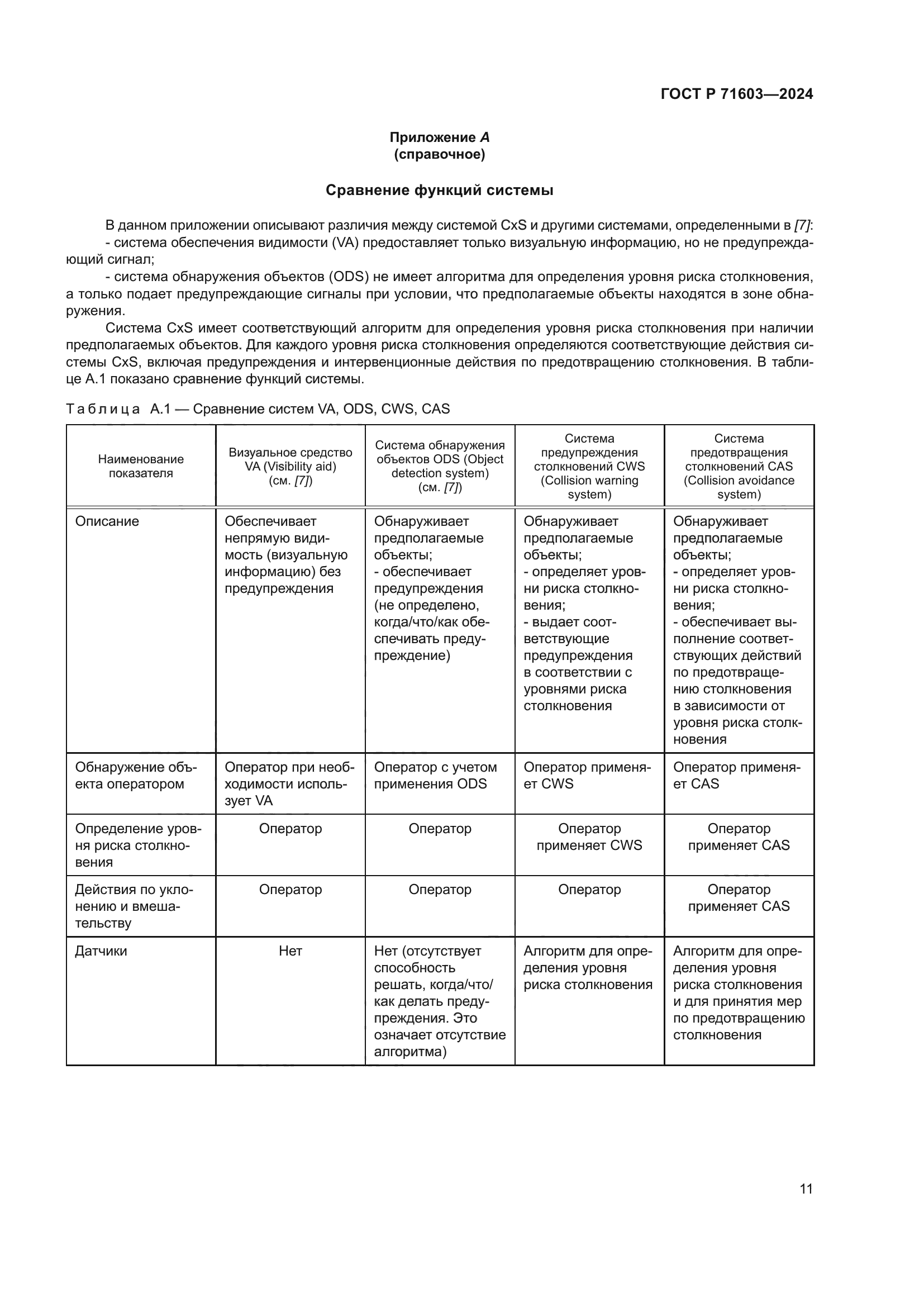ГОСТ Р 71603-2024