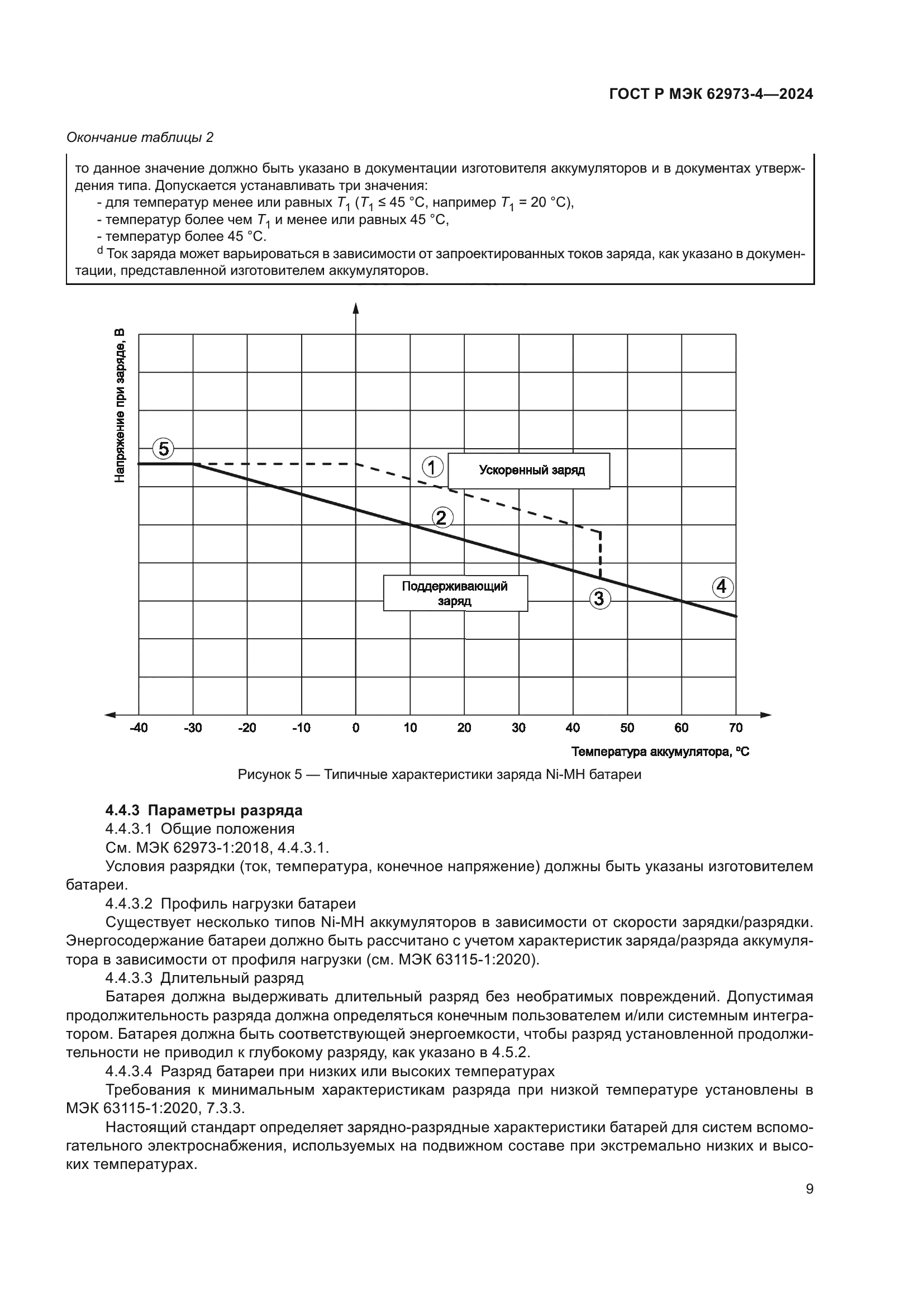 ГОСТ Р МЭК 62973-4-2024