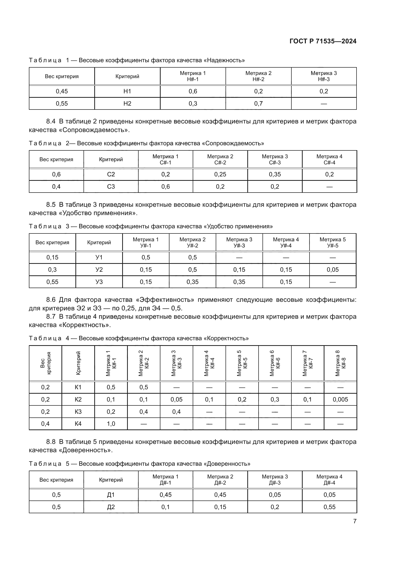 ГОСТ Р 71535-2024