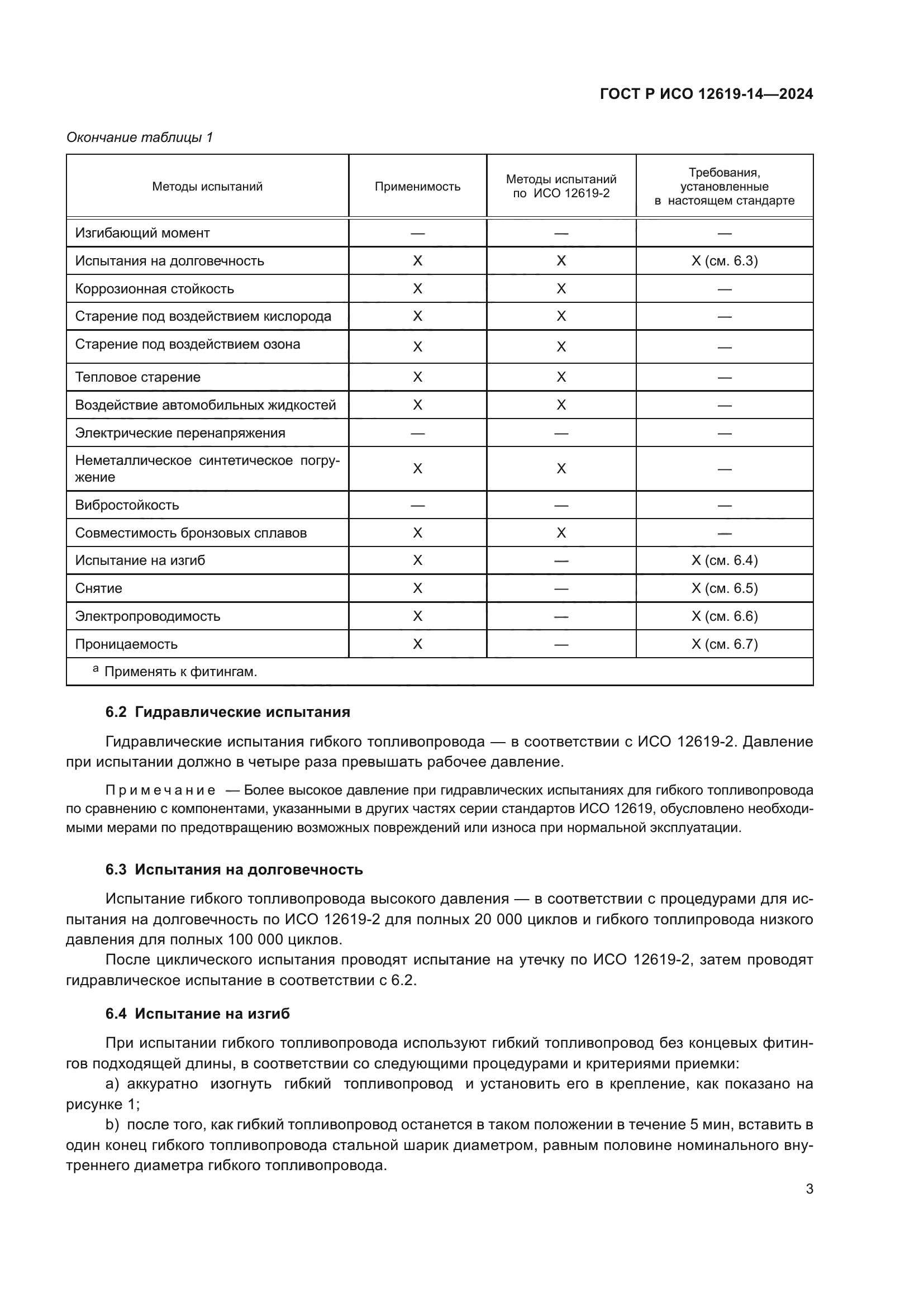 ГОСТ Р ИСО 12619-14-2024