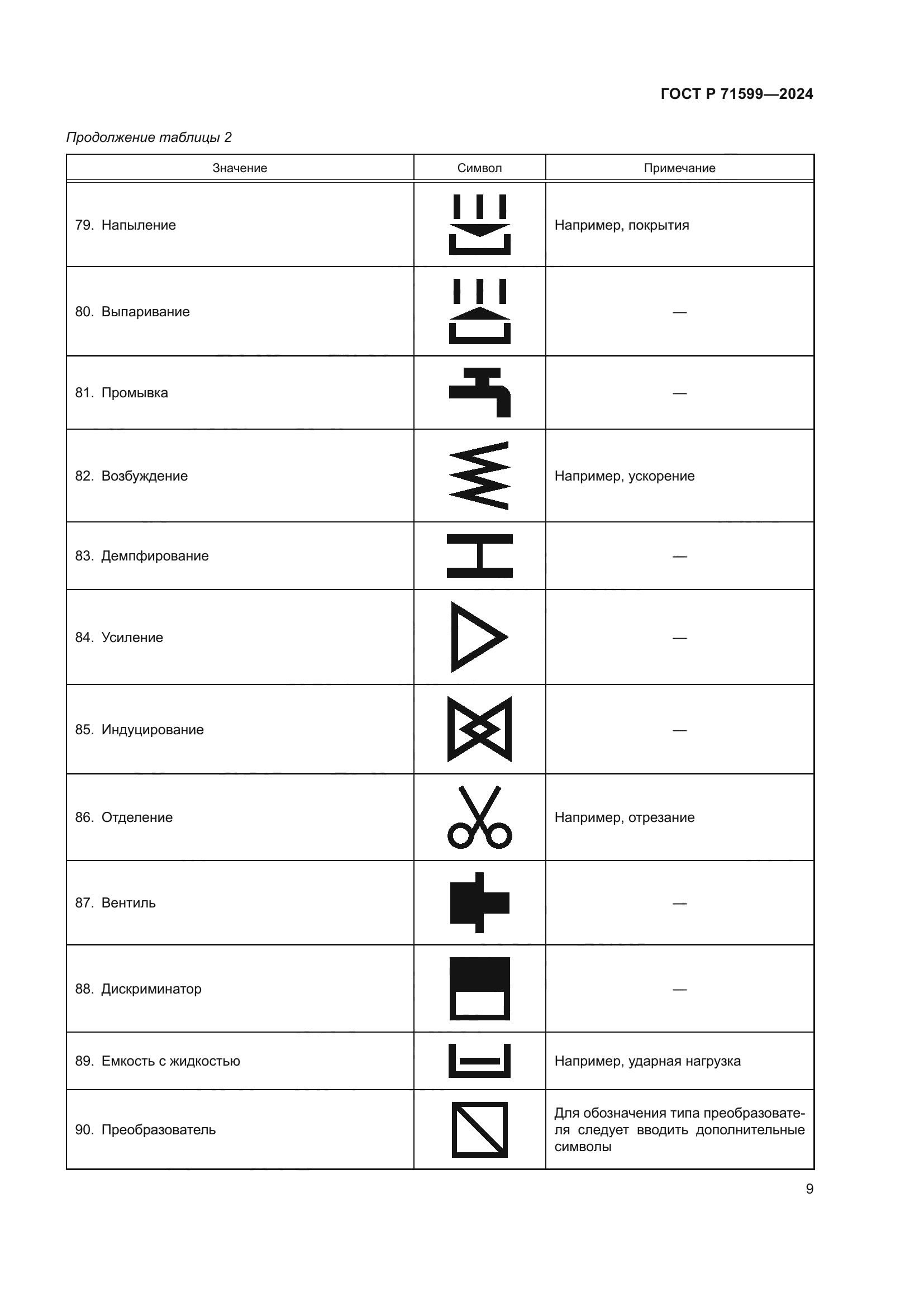 ГОСТ Р 71599-2024