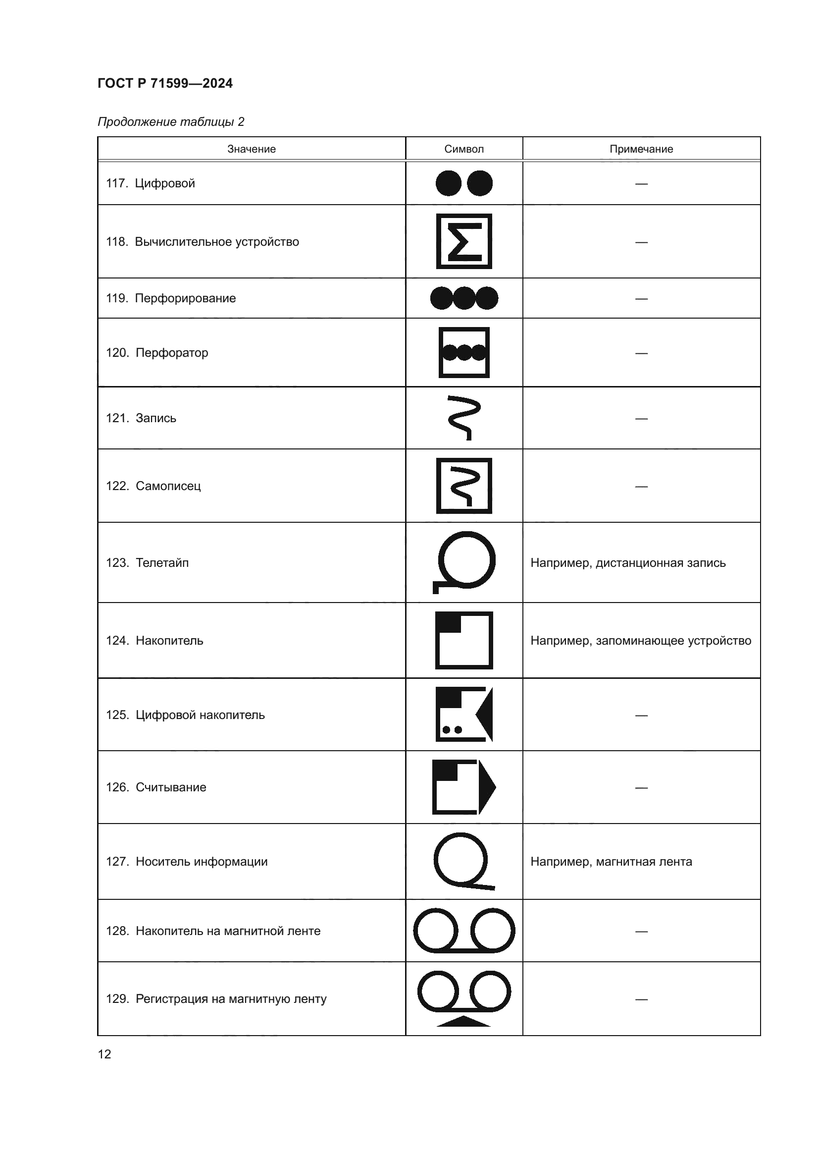 ГОСТ Р 71599-2024