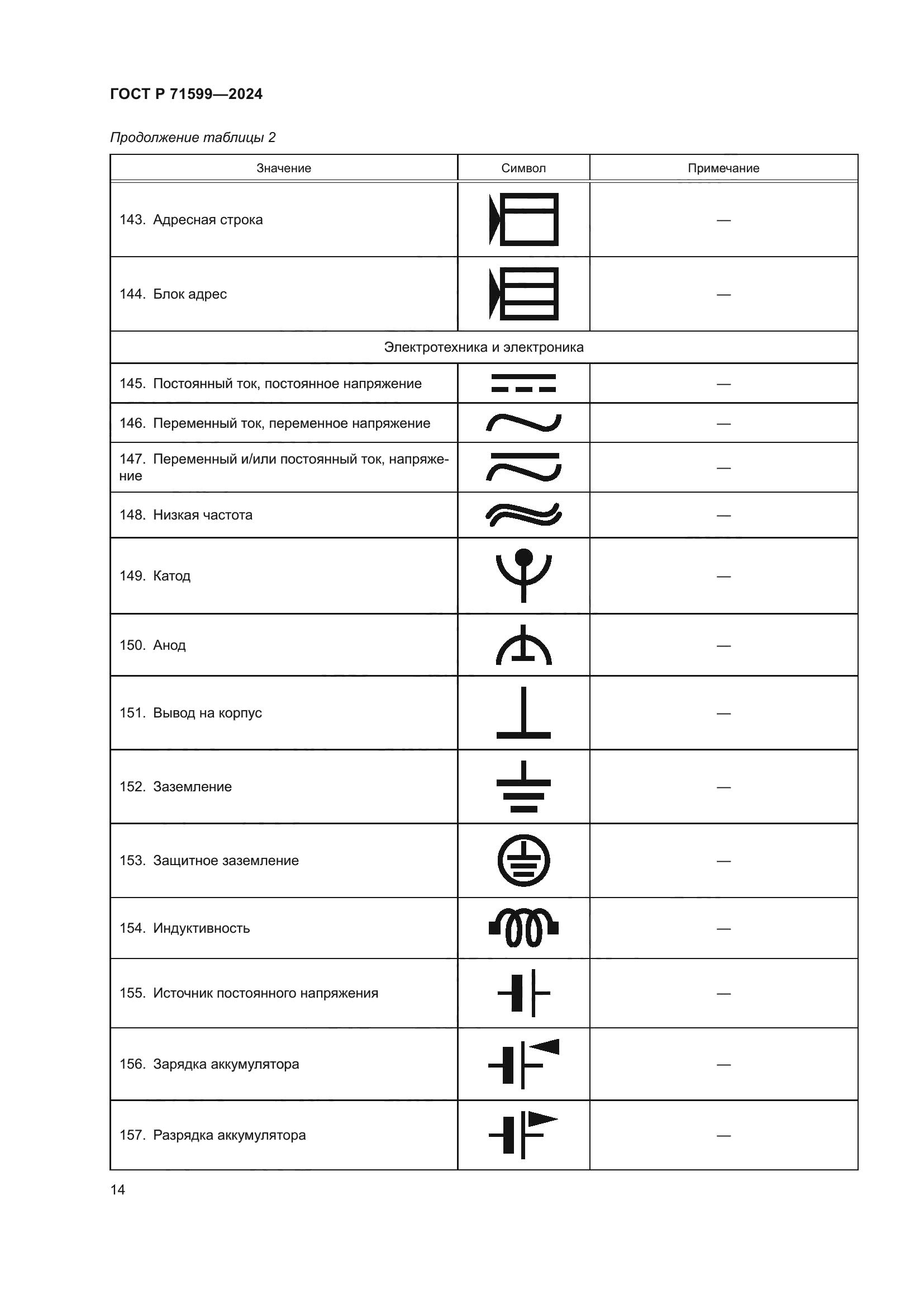 ГОСТ Р 71599-2024