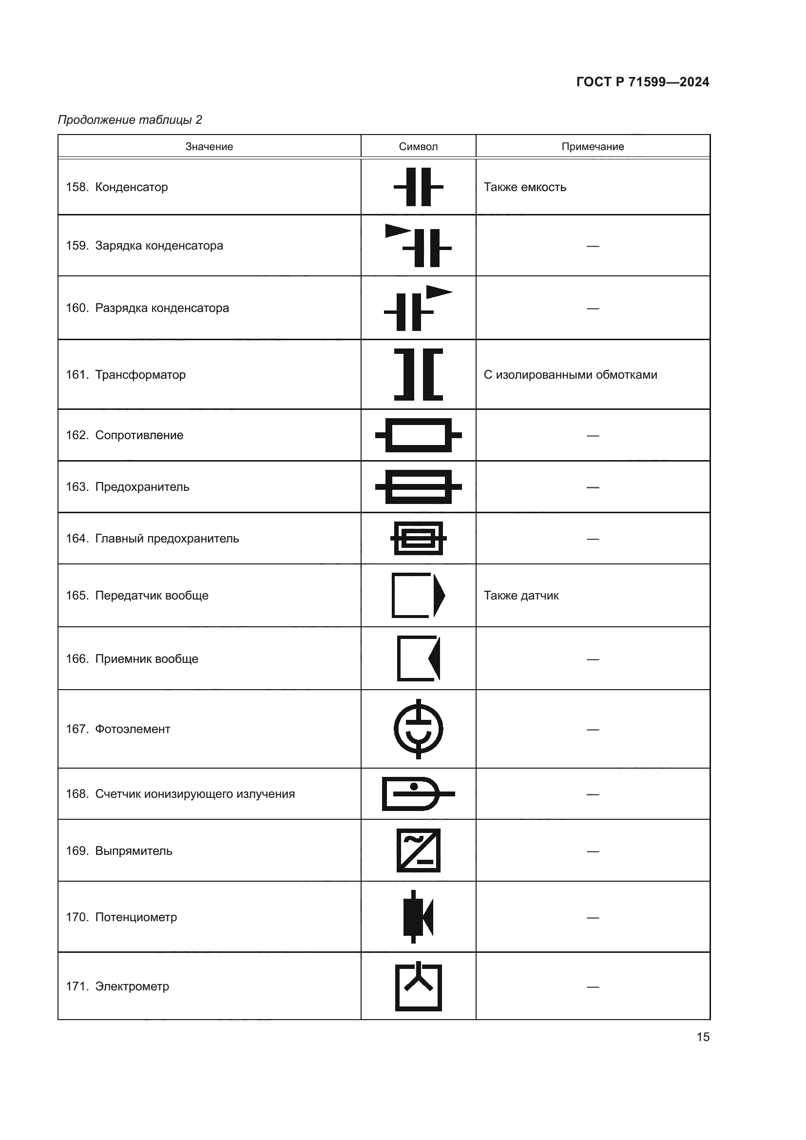 ГОСТ Р 71599-2024