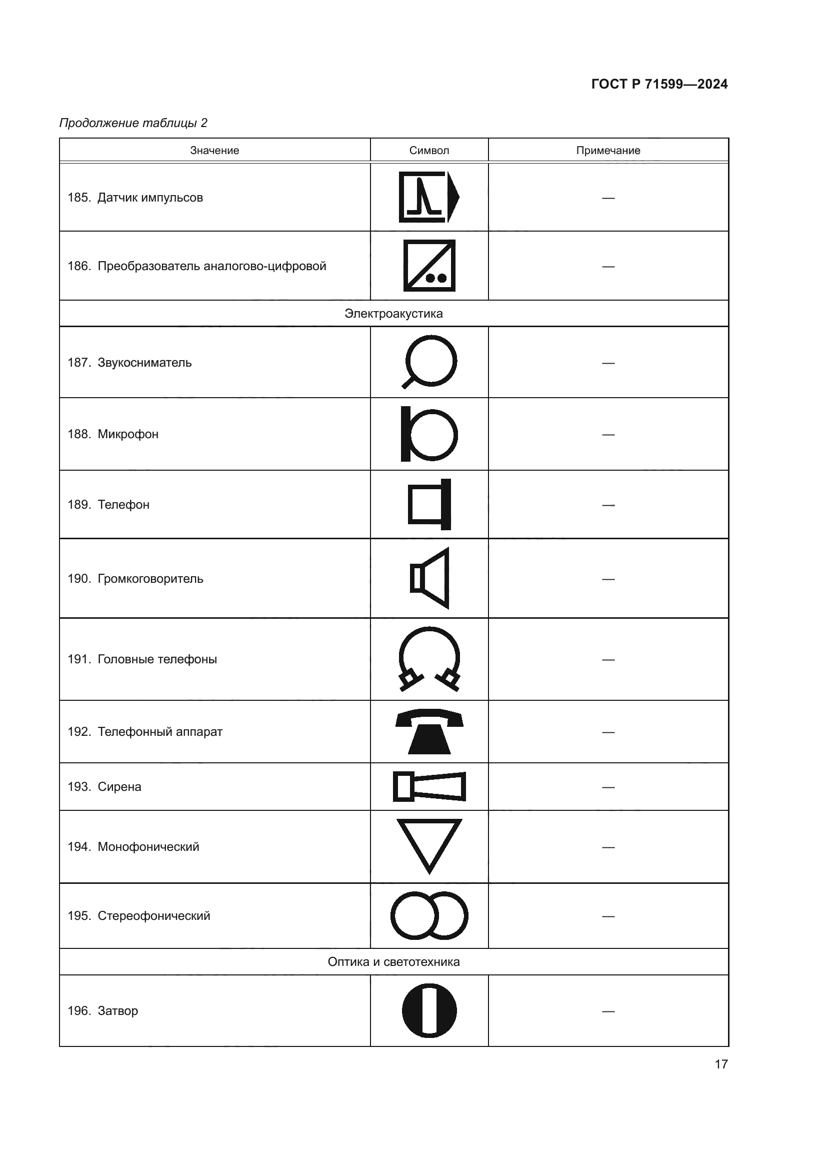 ГОСТ Р 71599-2024