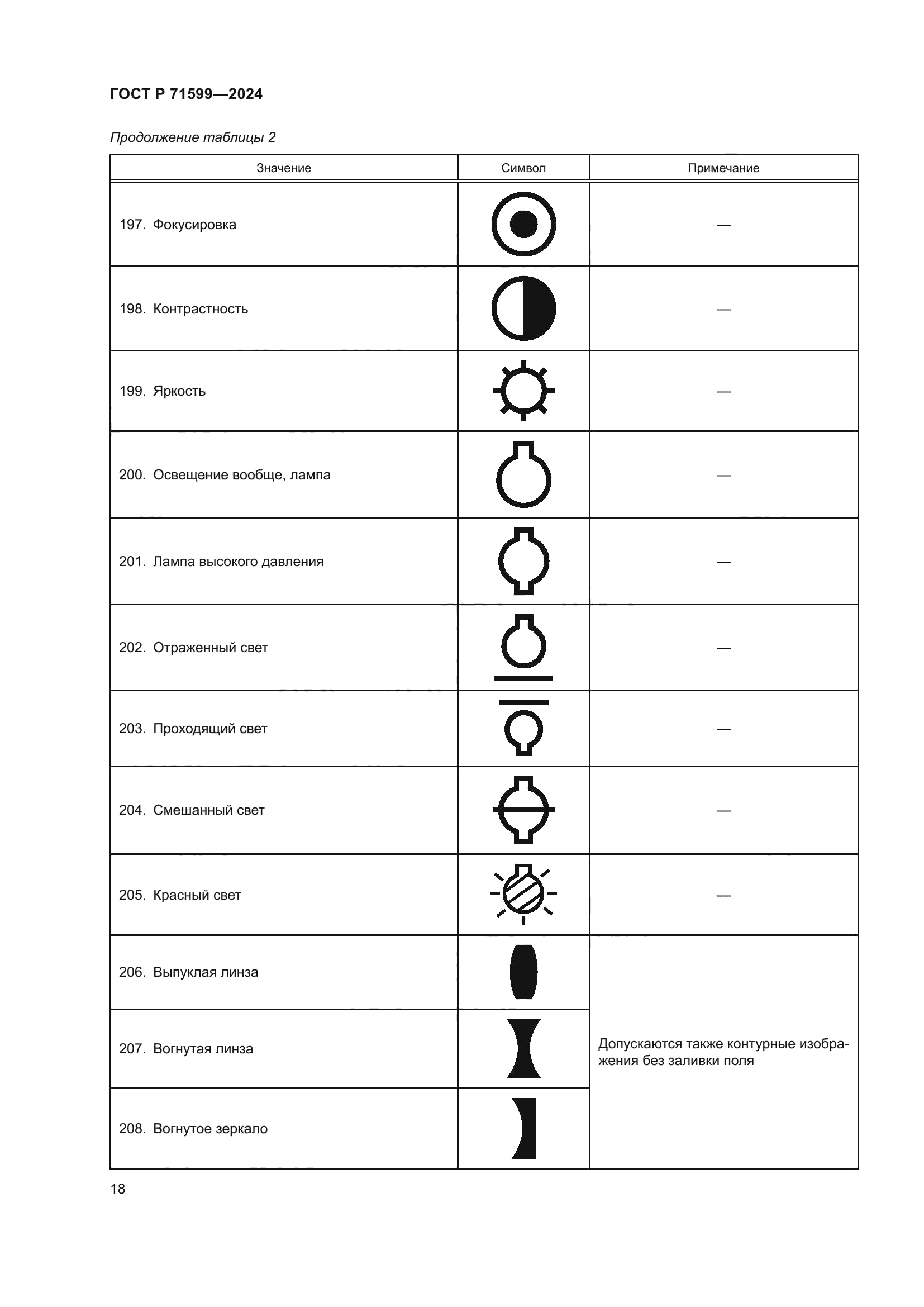 ГОСТ Р 71599-2024