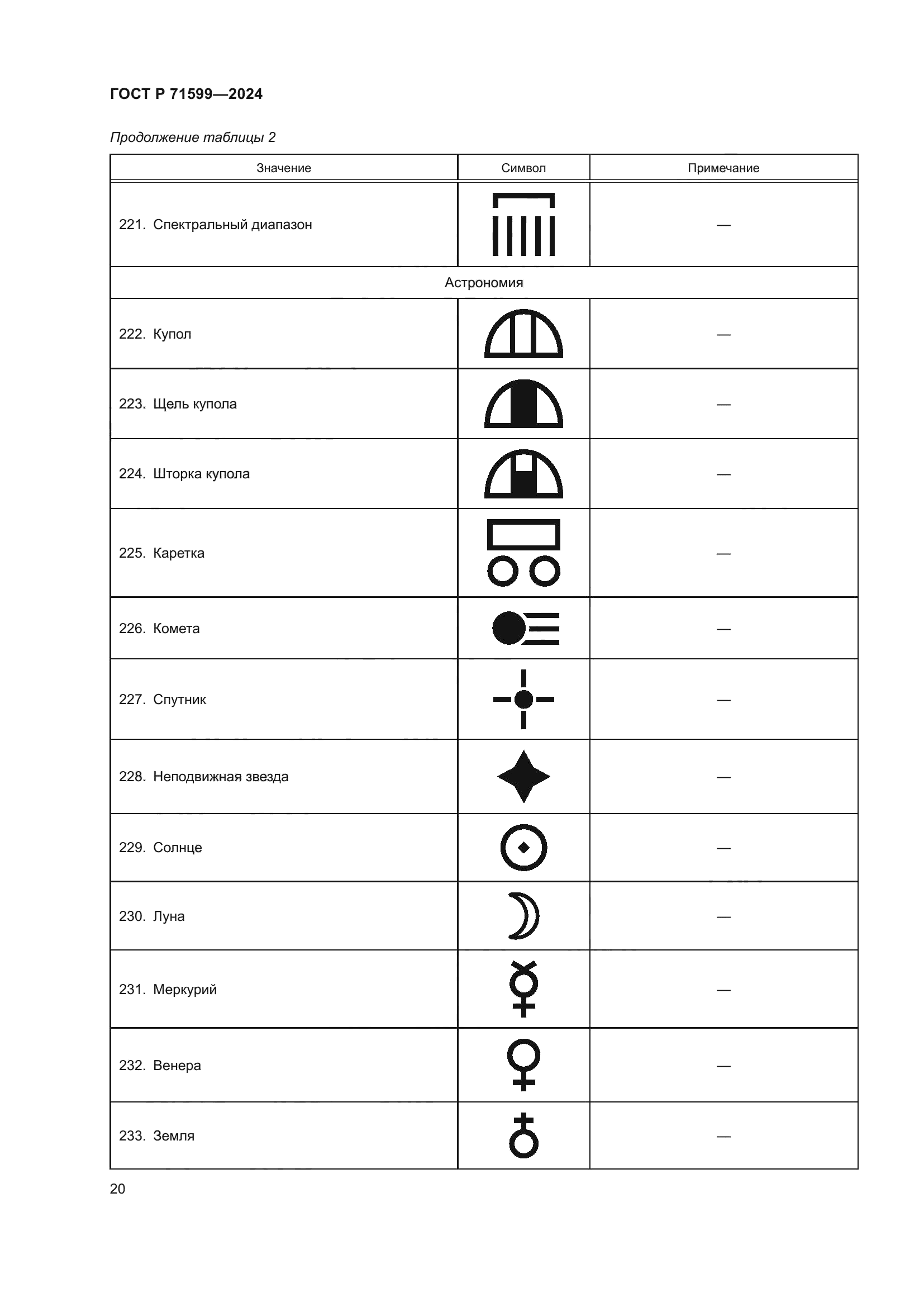ГОСТ Р 71599-2024