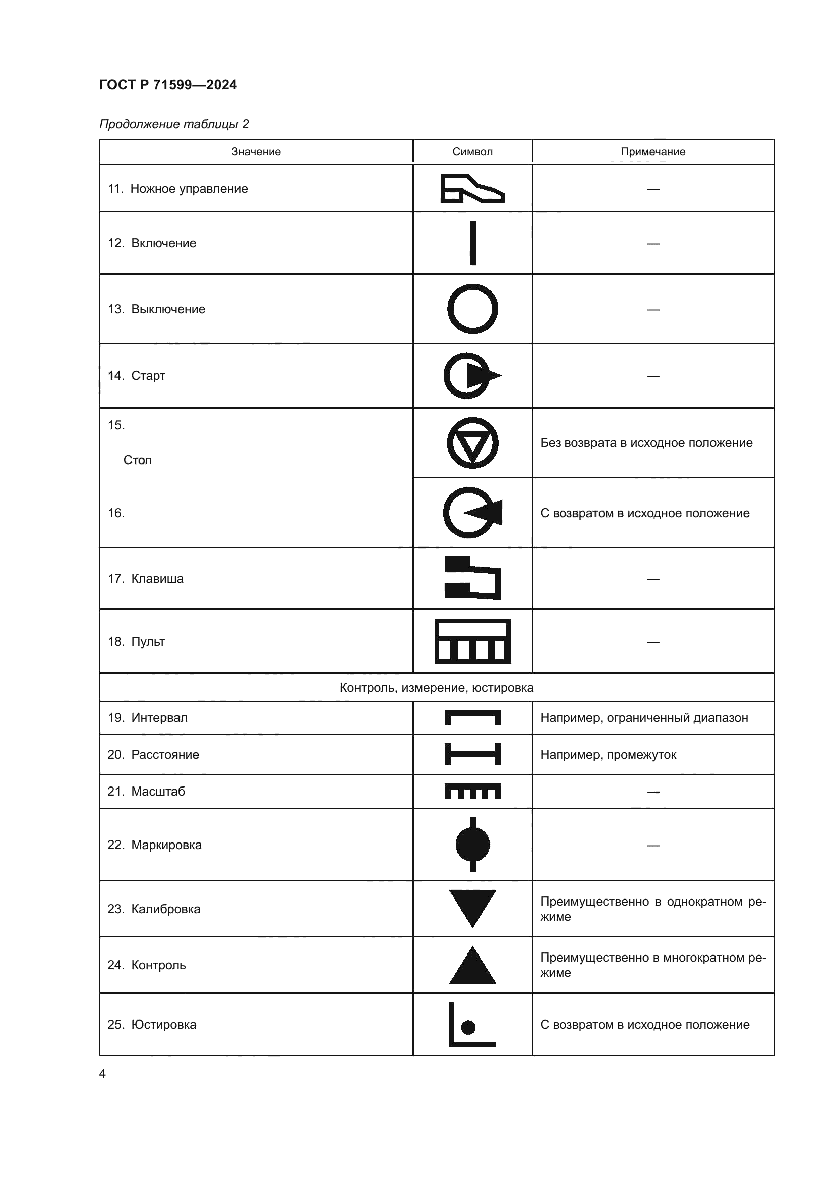 ГОСТ Р 71599-2024
