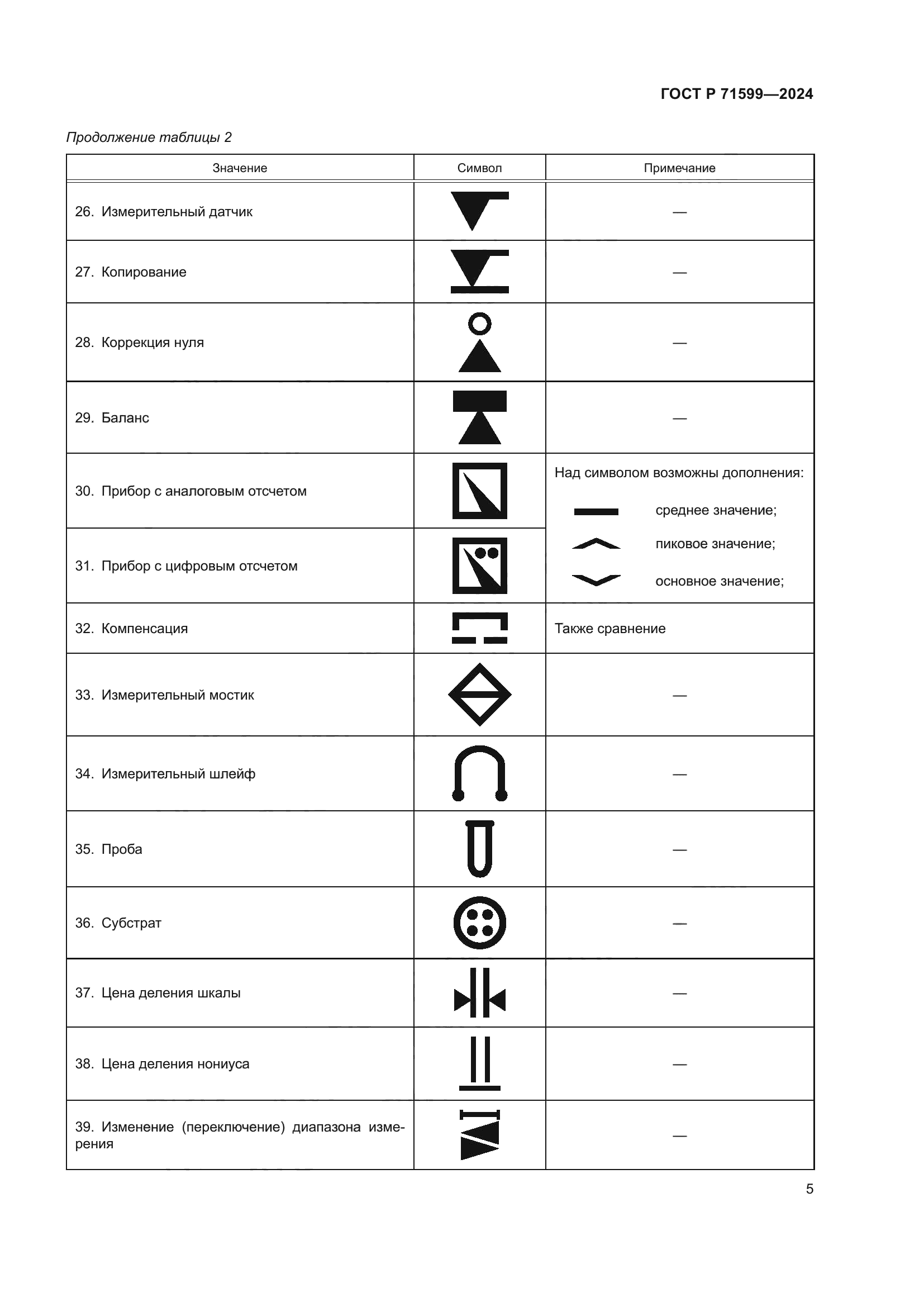 ГОСТ Р 71599-2024