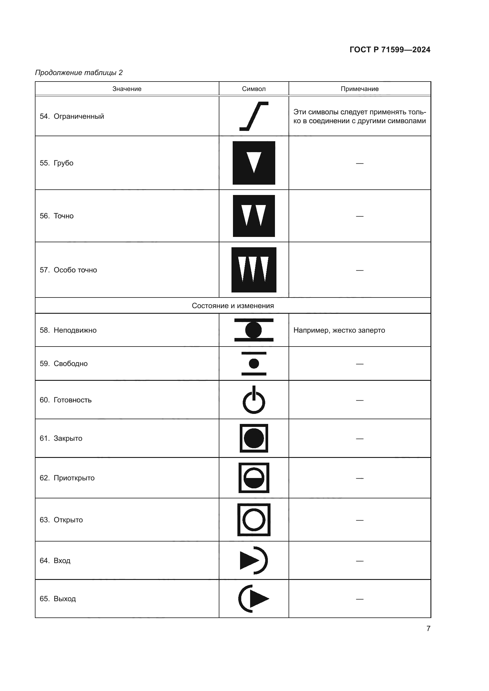 ГОСТ Р 71599-2024