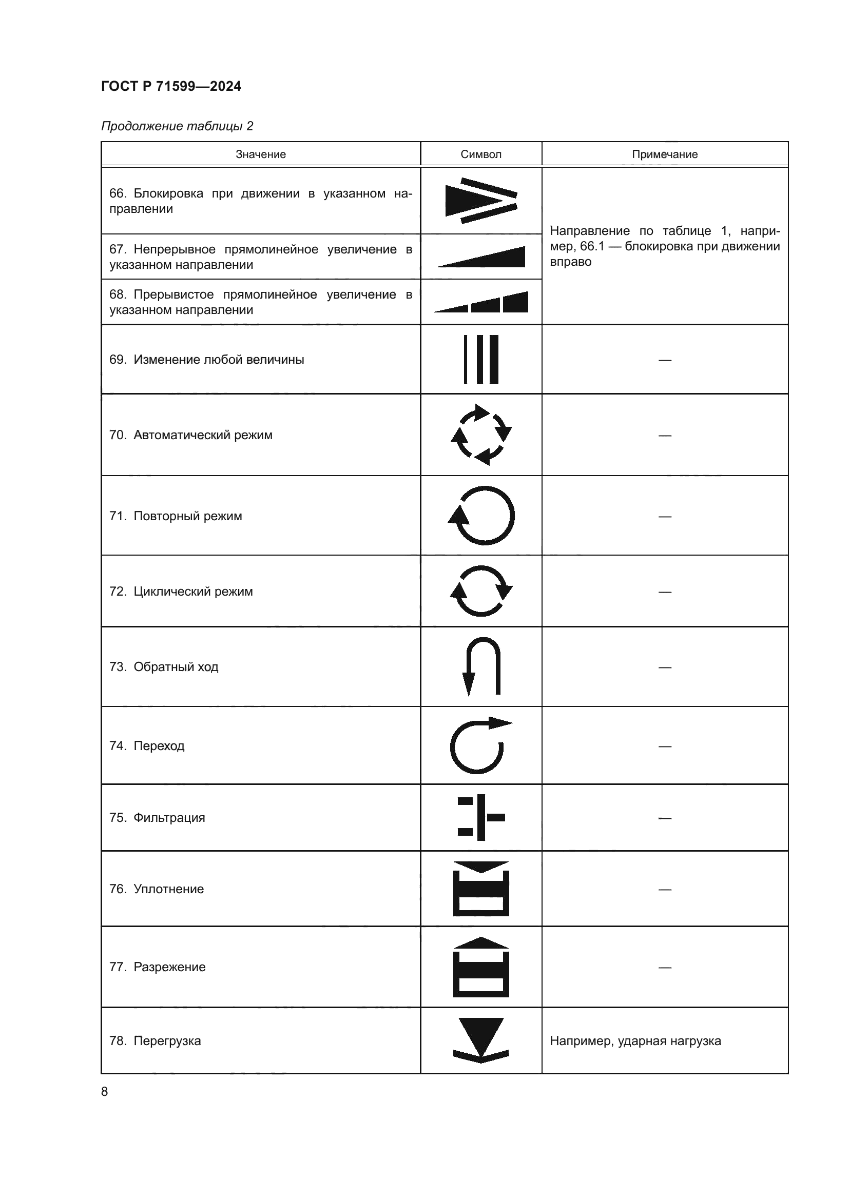 ГОСТ Р 71599-2024