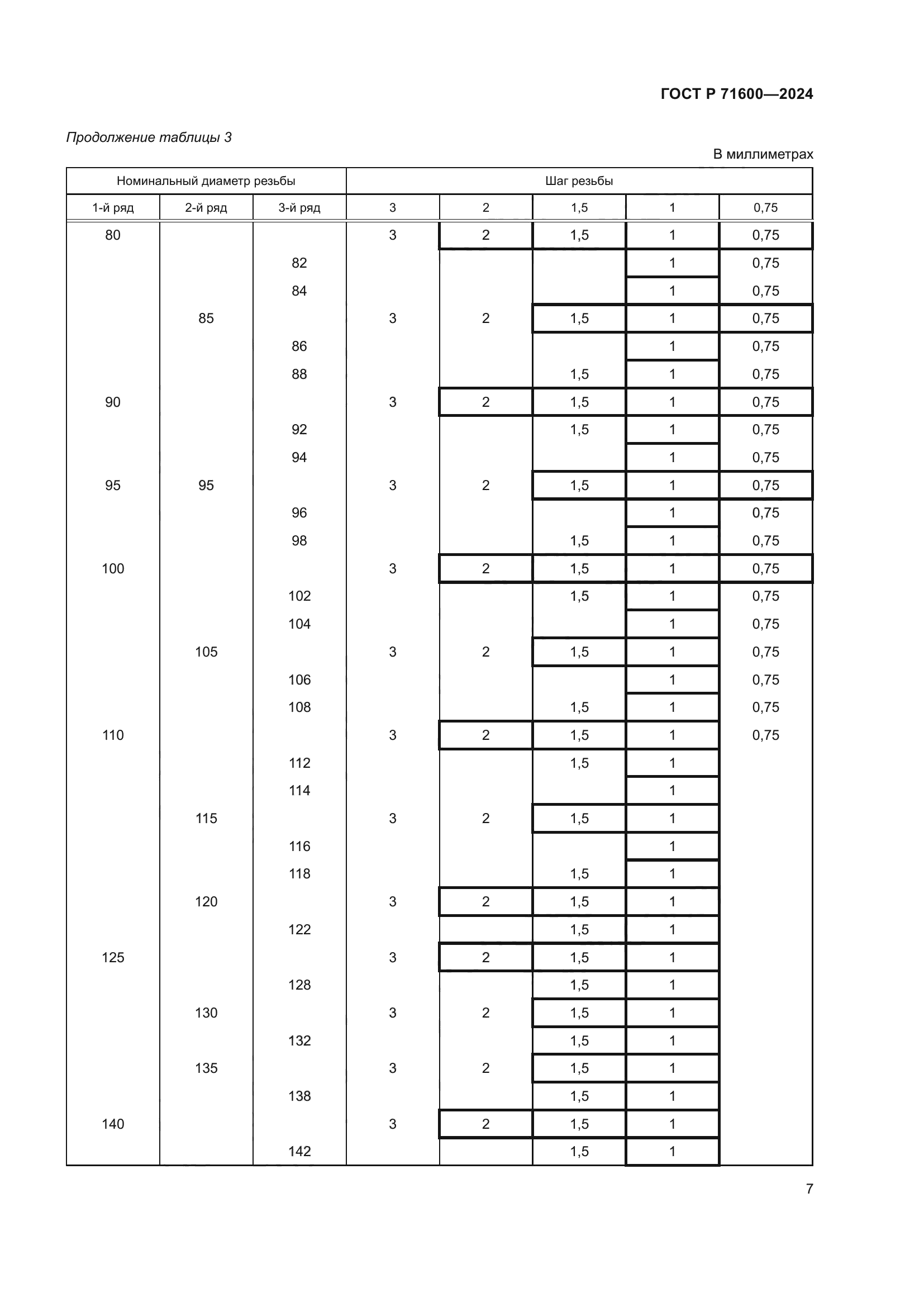 ГОСТ Р 71600-2024