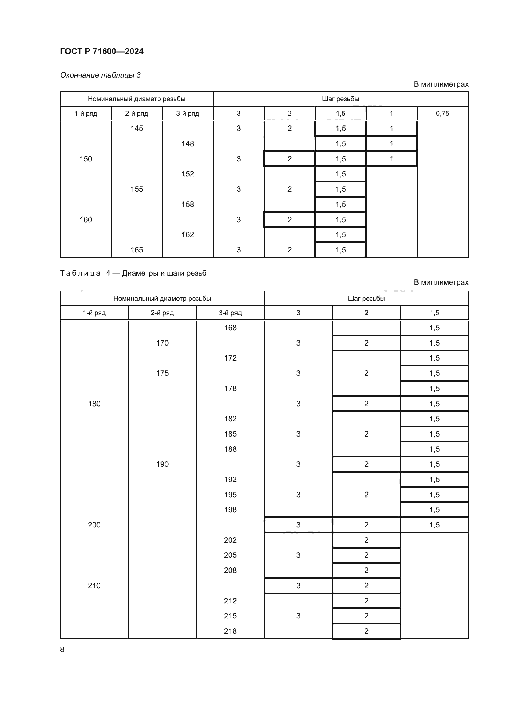 ГОСТ Р 71600-2024