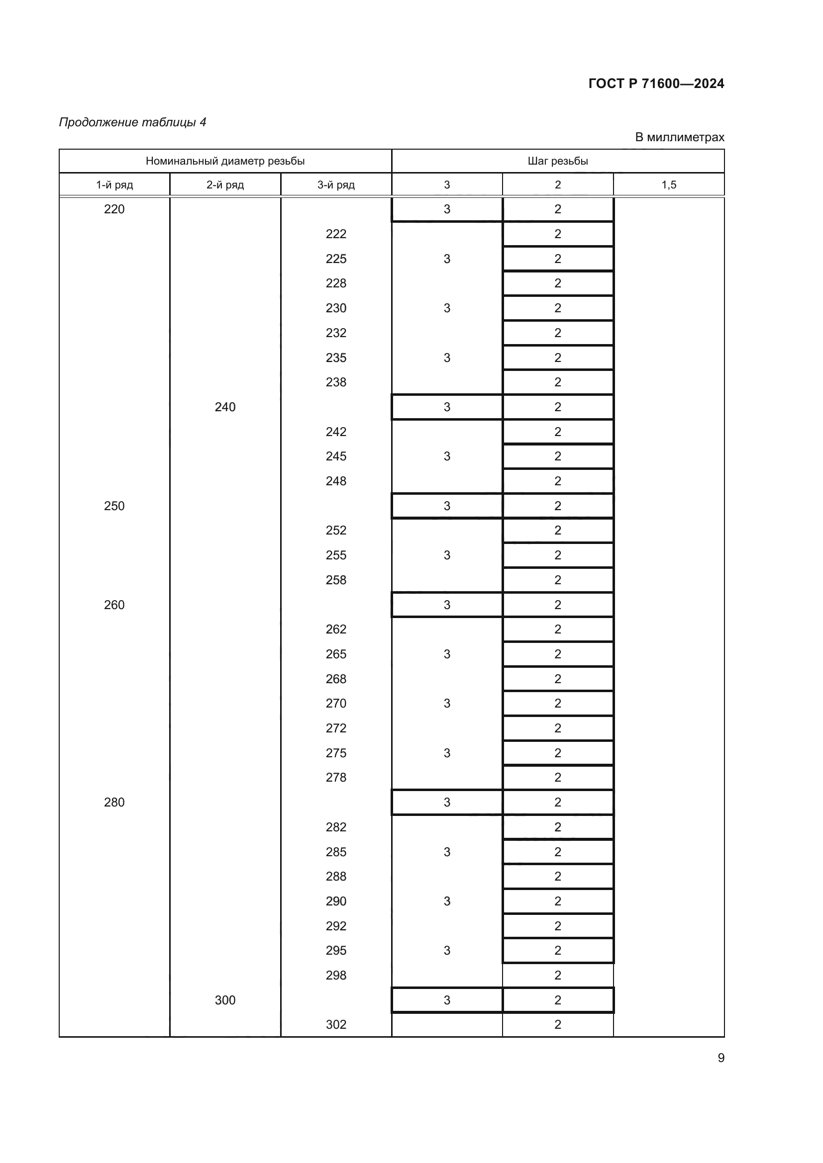 ГОСТ Р 71600-2024