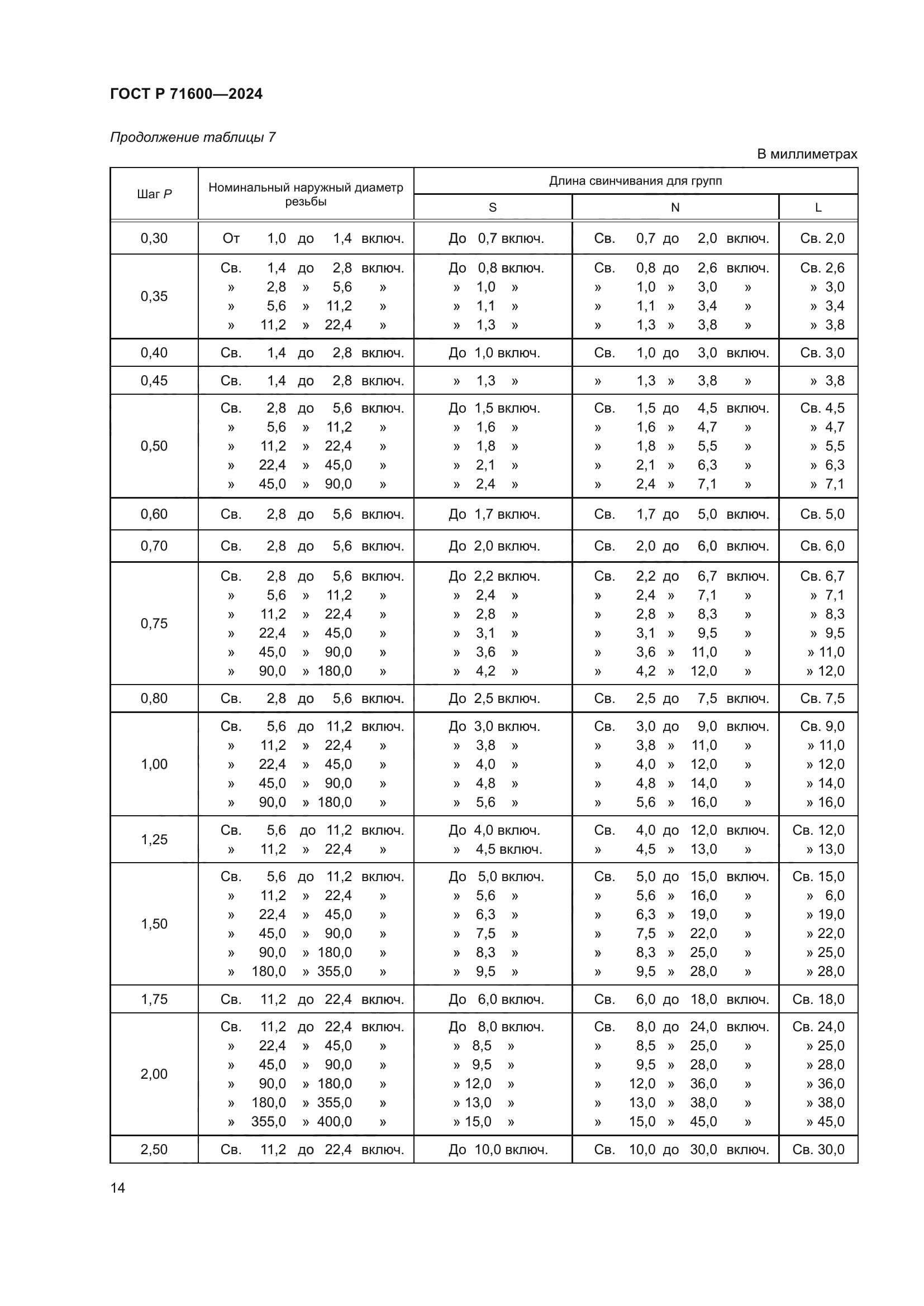 ГОСТ Р 71600-2024
