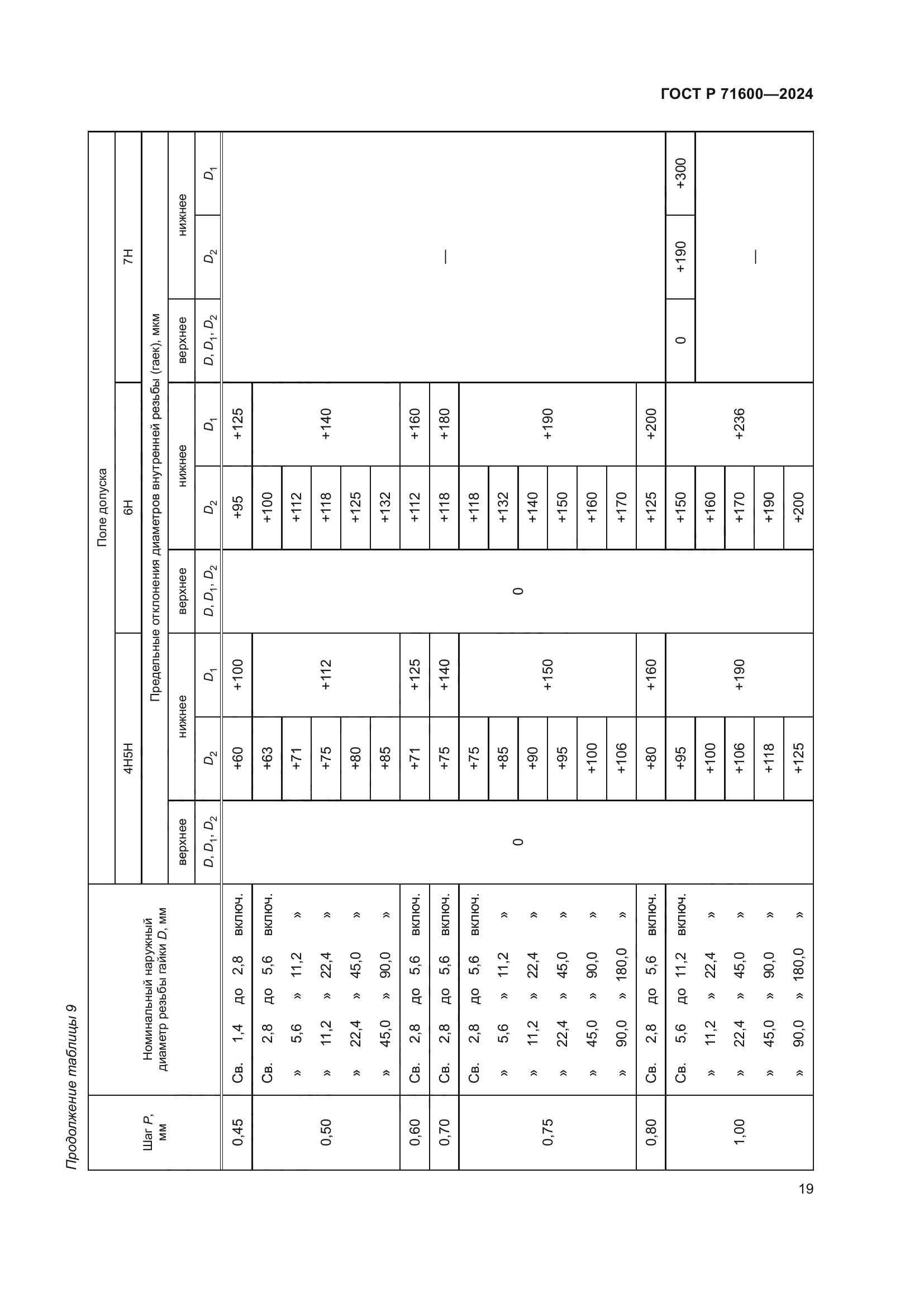 ГОСТ Р 71600-2024