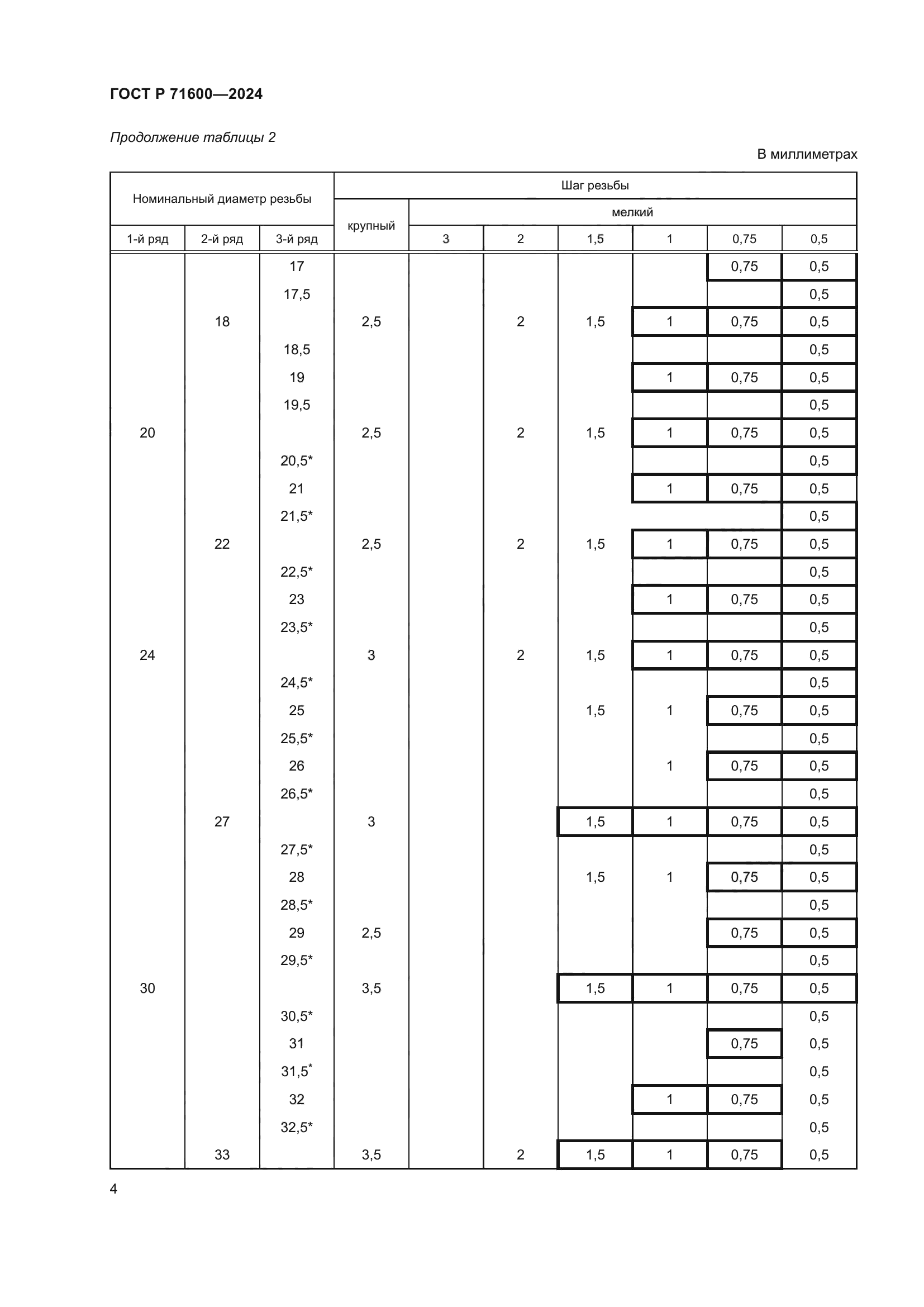 ГОСТ Р 71600-2024