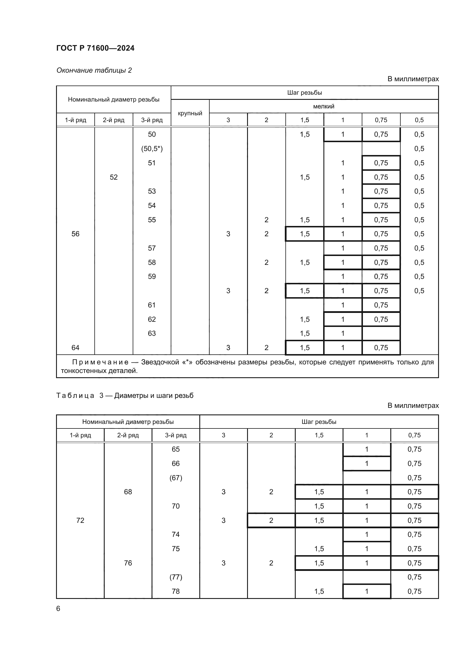 ГОСТ Р 71600-2024