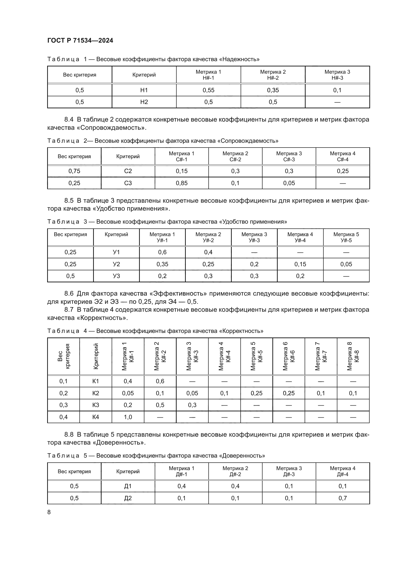 ГОСТ Р 71534-2024