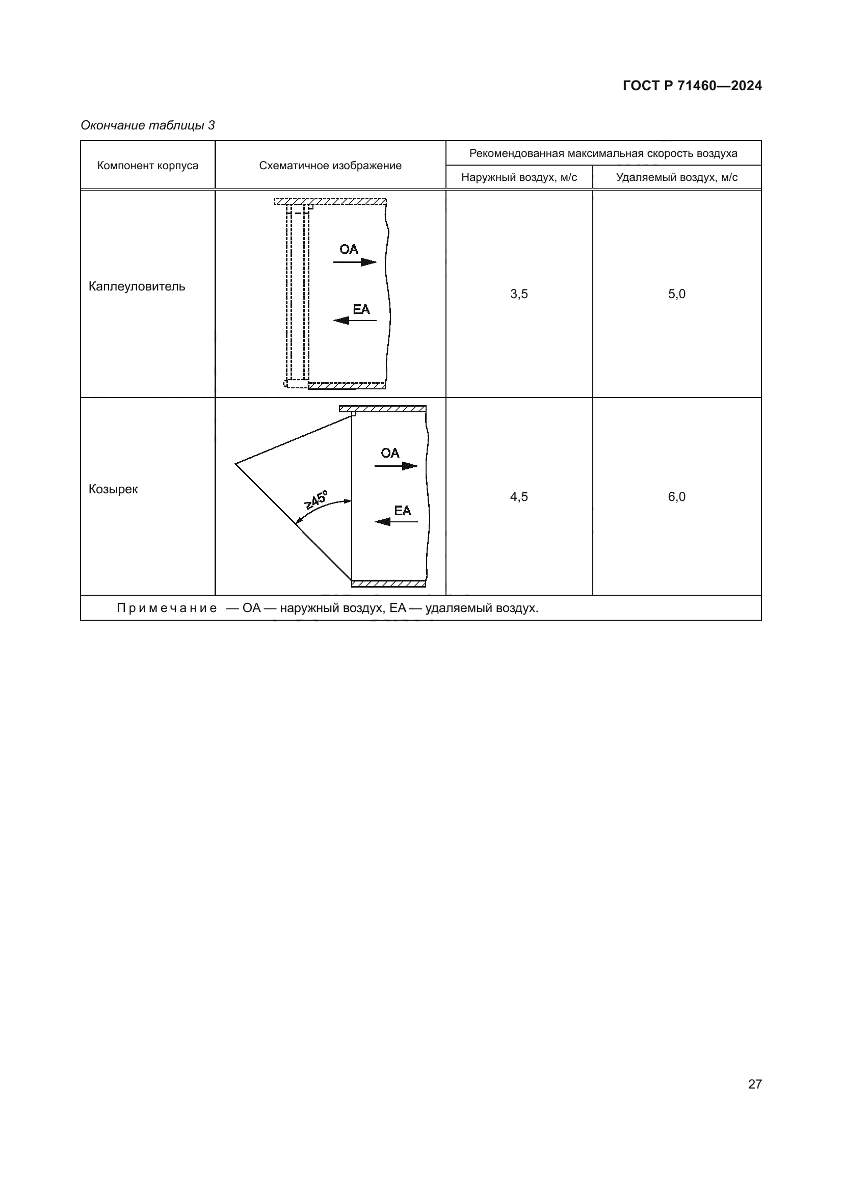 ГОСТ Р 71460-2024