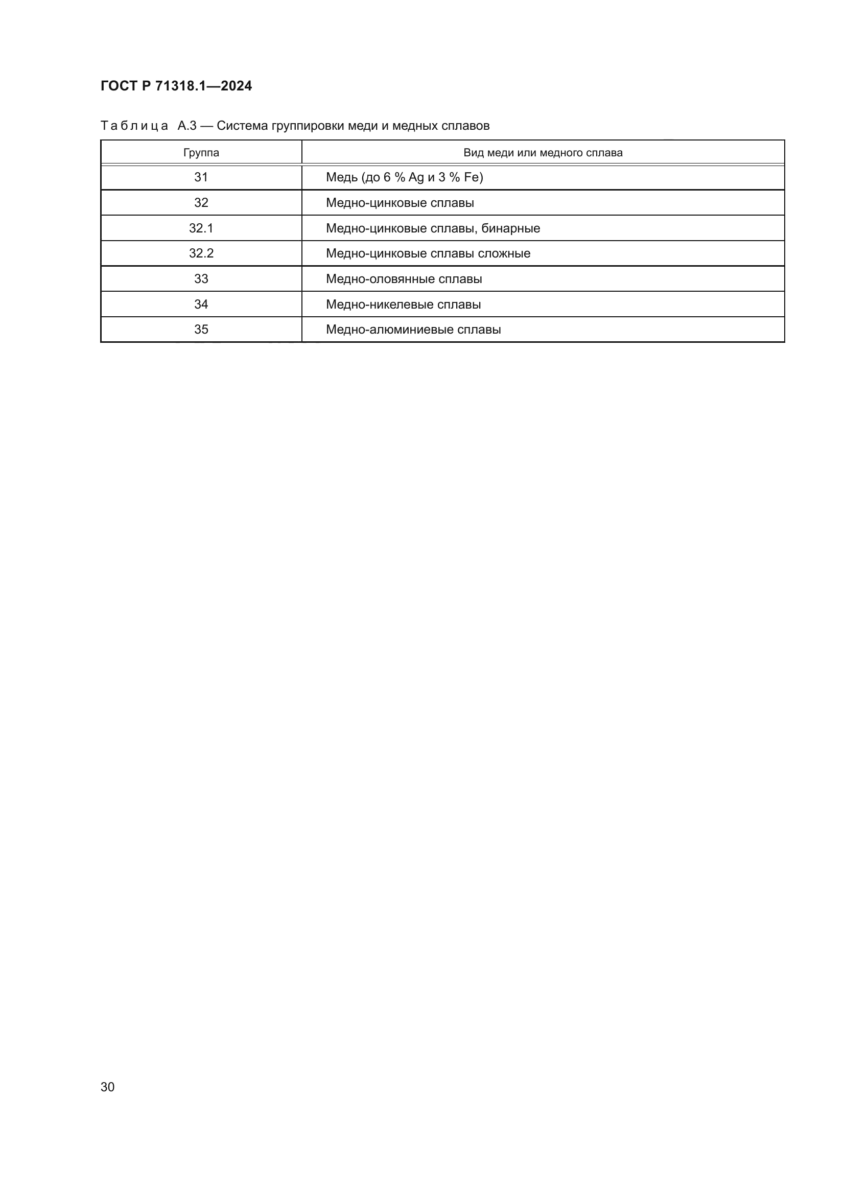 ГОСТ Р 71318.1-2024