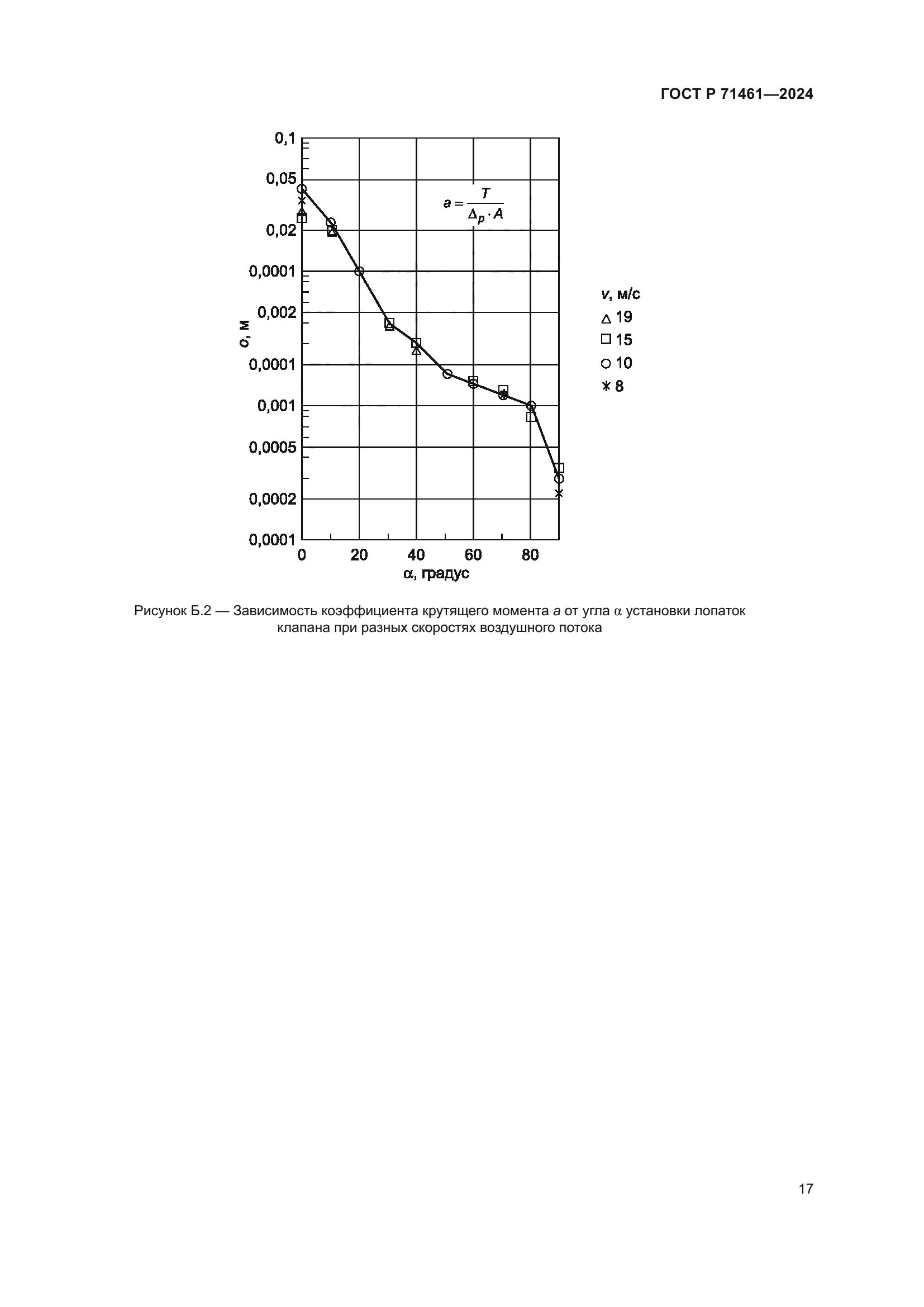 ГОСТ Р 71461-2024