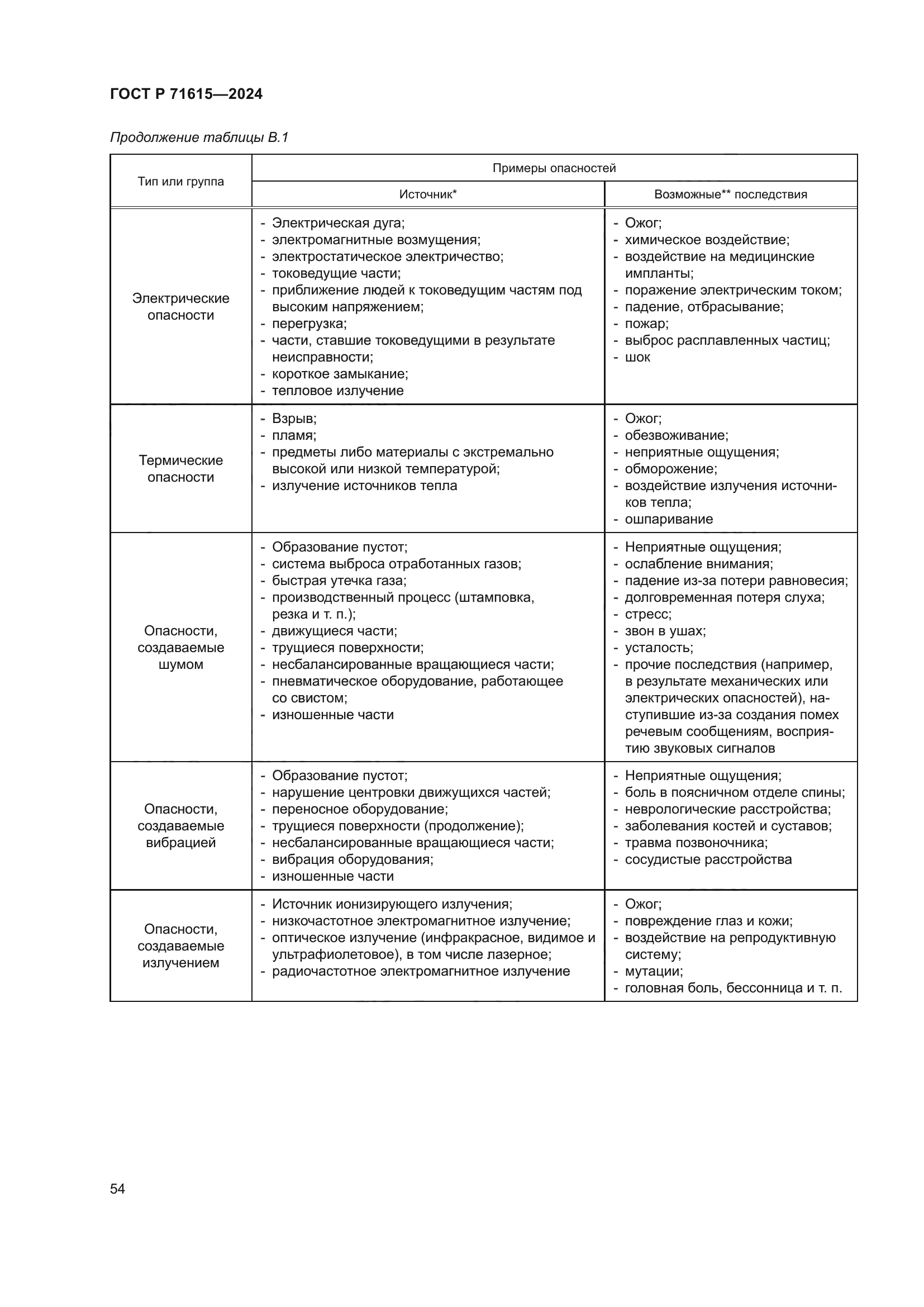 ГОСТ Р 71615-2024