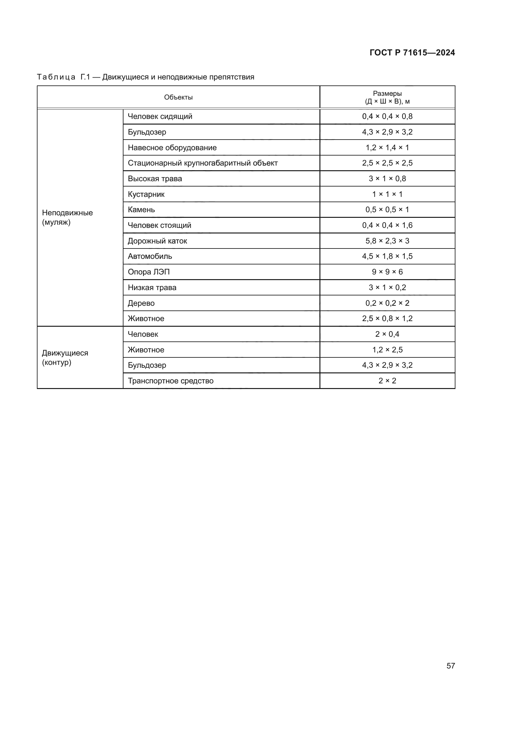 ГОСТ Р 71615-2024