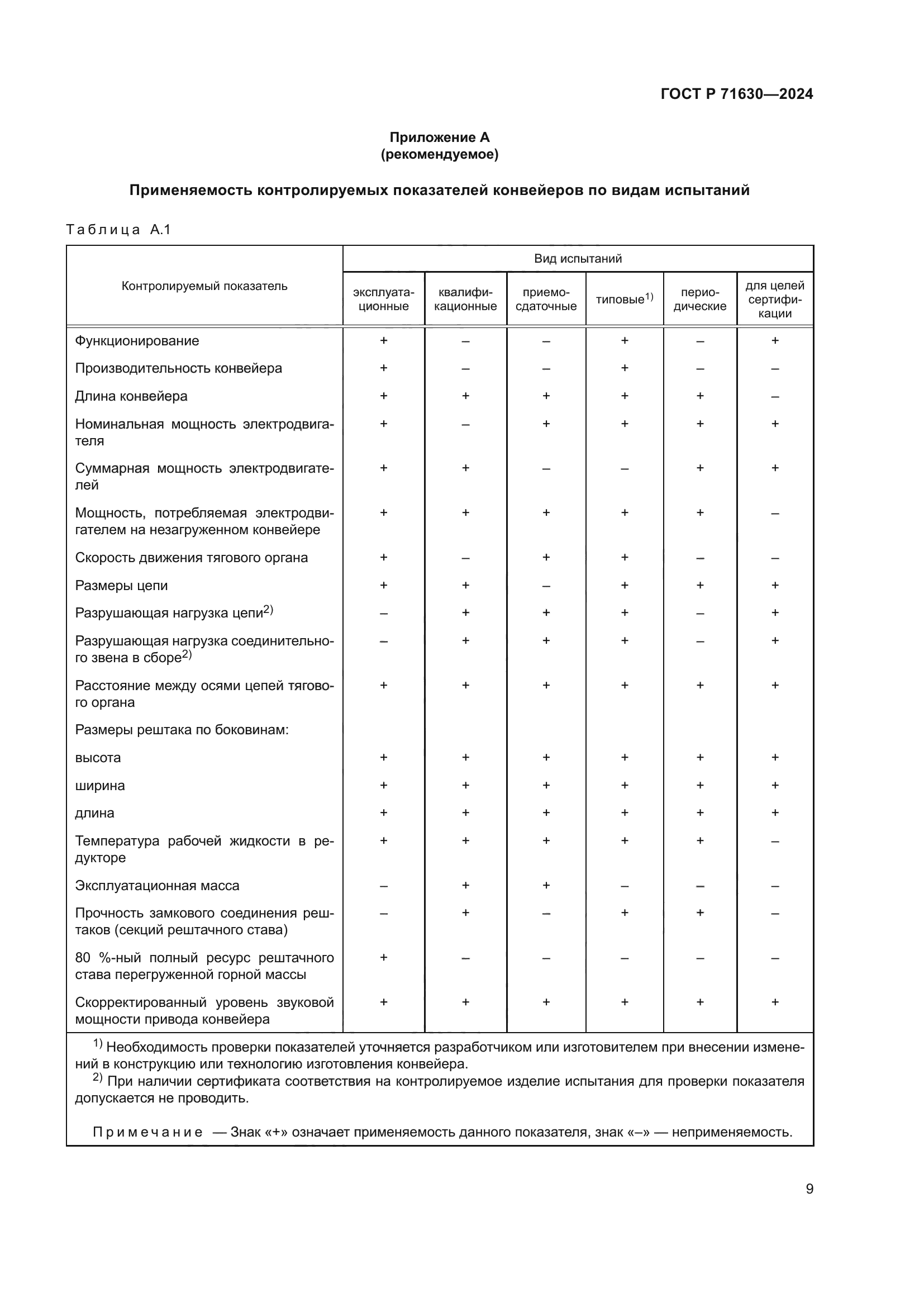 ГОСТ Р 71630-2024