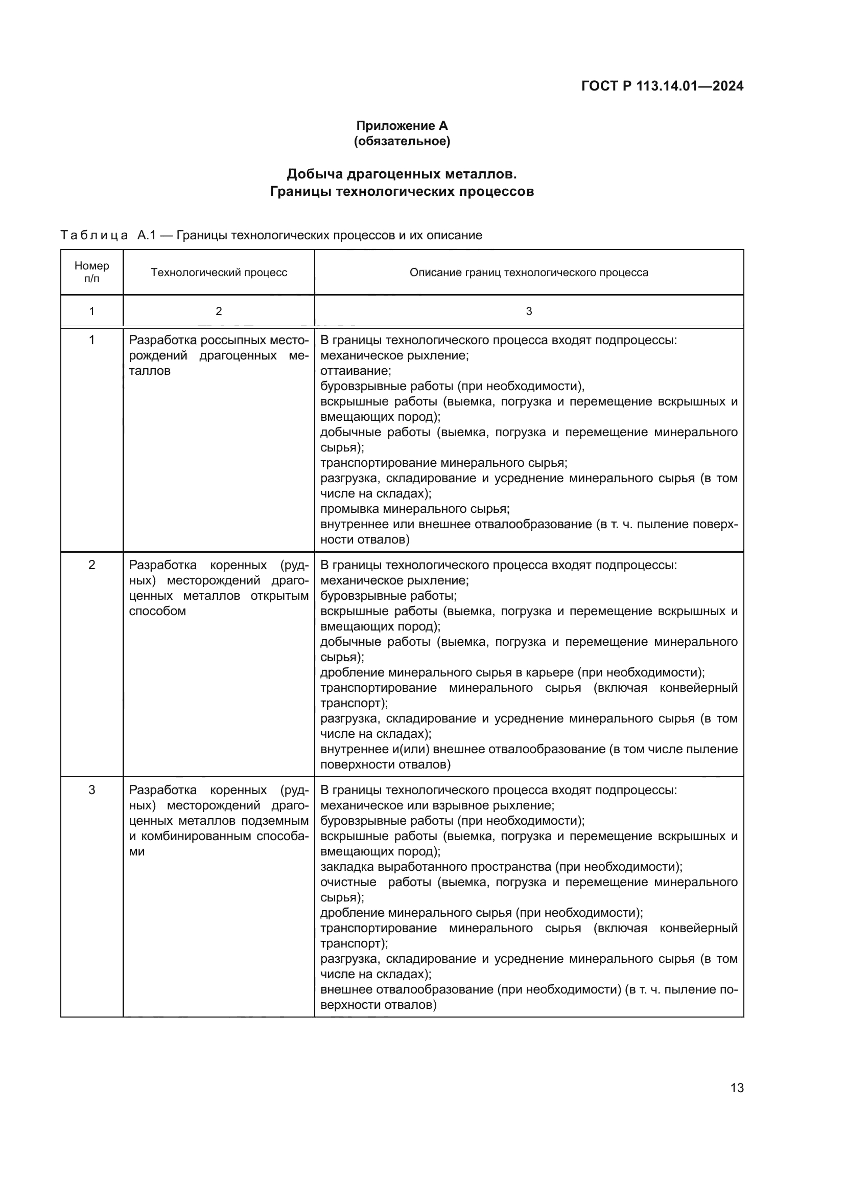 ГОСТ Р 113.14.01-2024