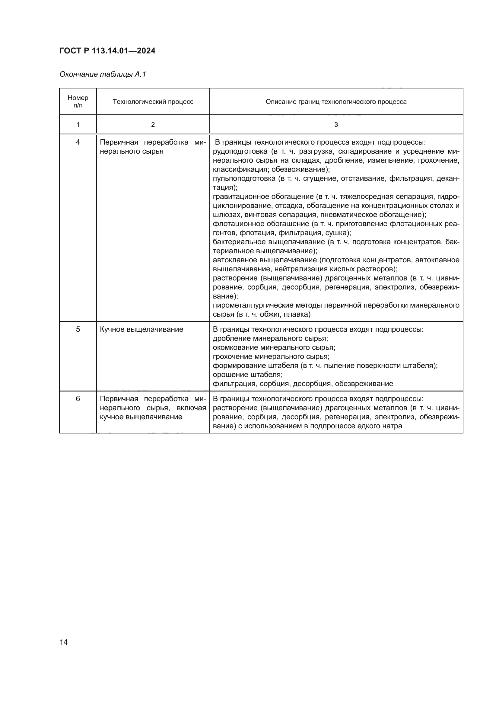 ГОСТ Р 113.14.01-2024