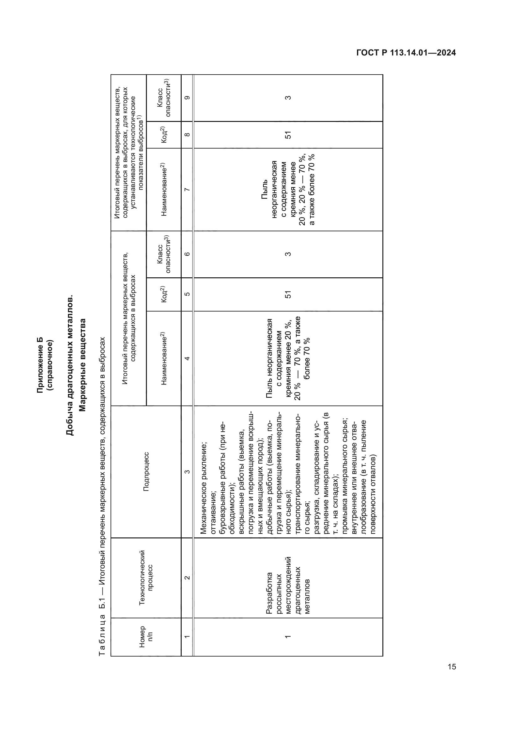 ГОСТ Р 113.14.01-2024