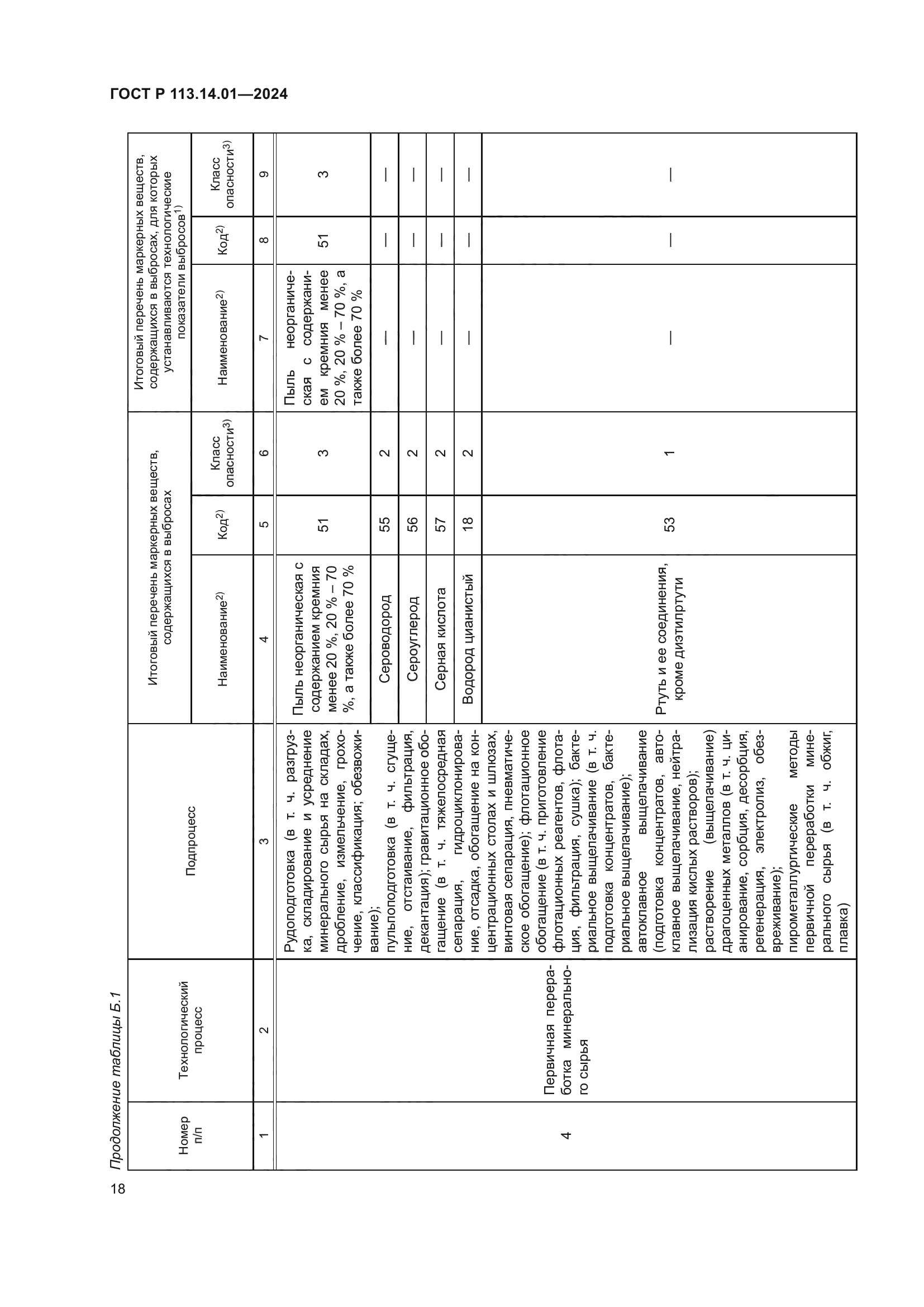 ГОСТ Р 113.14.01-2024