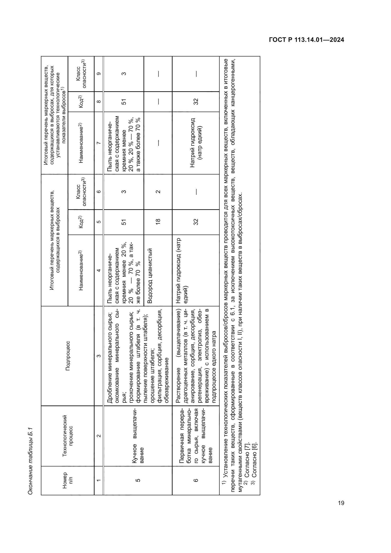 ГОСТ Р 113.14.01-2024