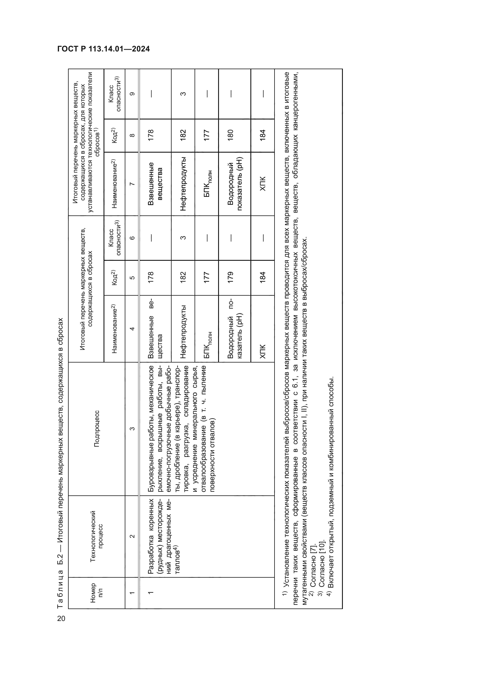 ГОСТ Р 113.14.01-2024