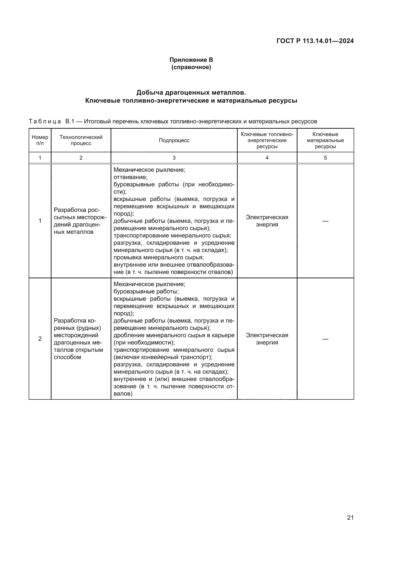 ГОСТ Р 113.14.01-2024