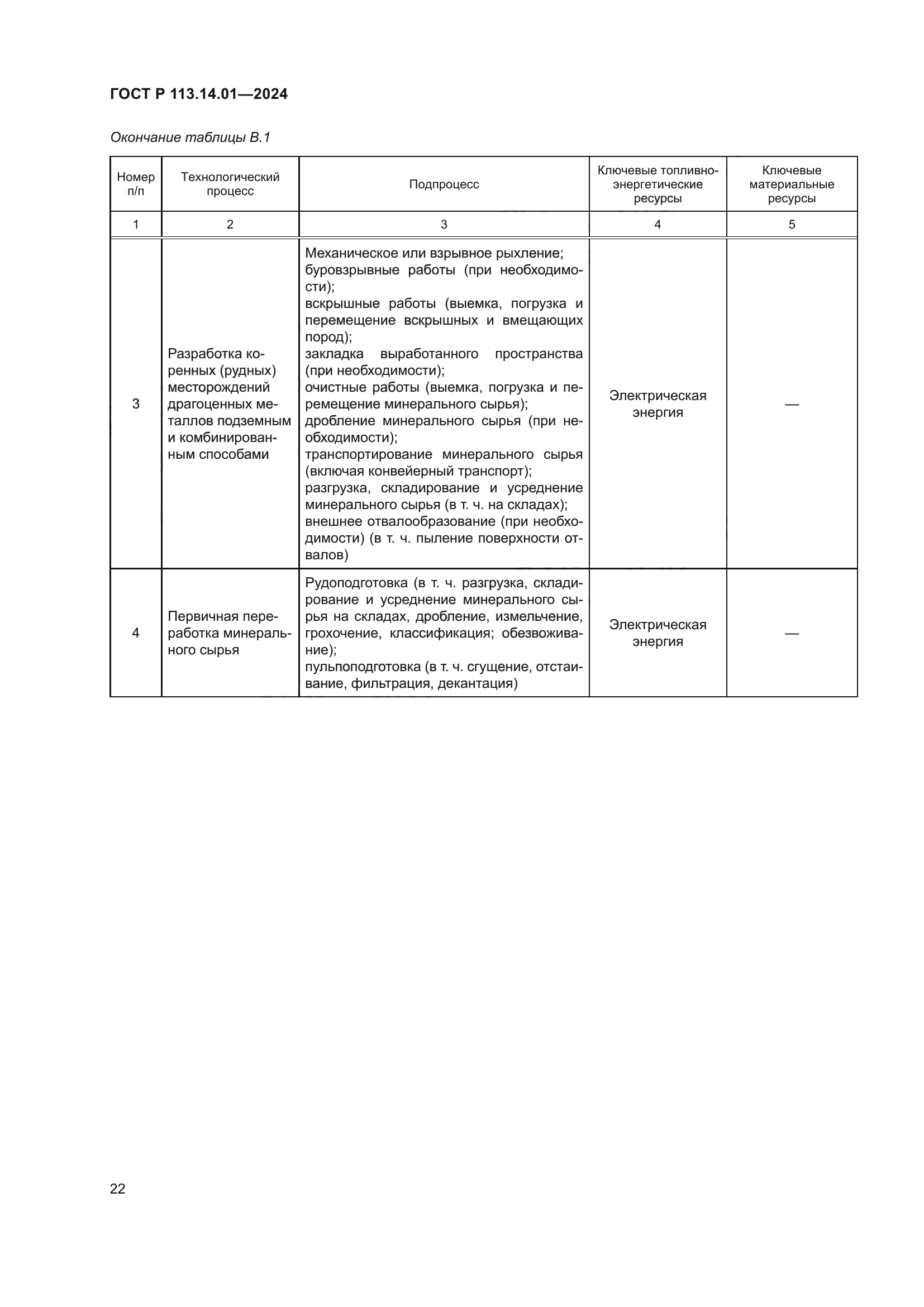 ГОСТ Р 113.14.01-2024