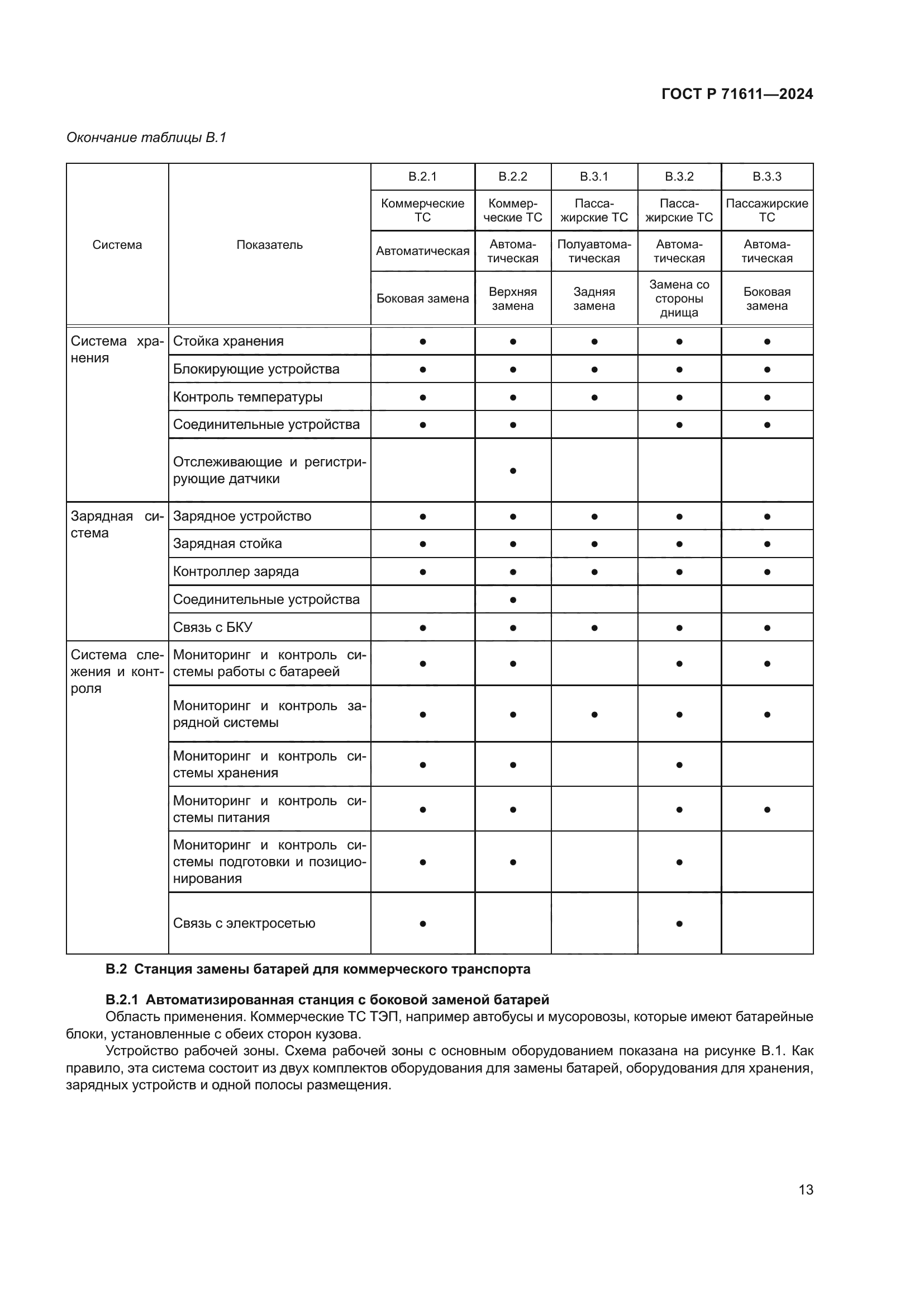 ГОСТ Р 71611-2024