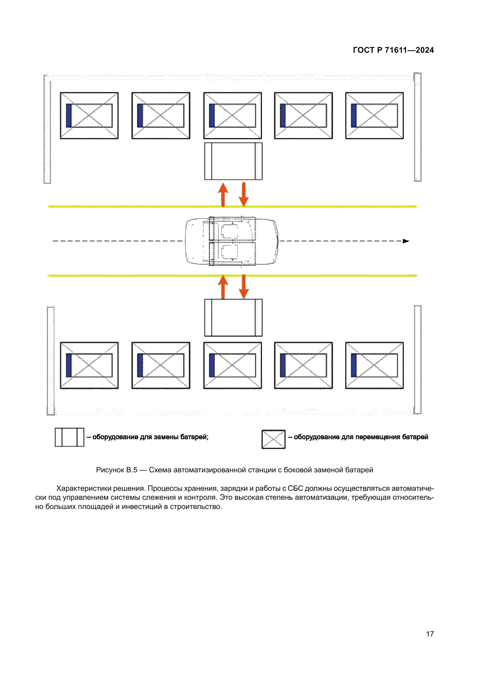 ГОСТ Р 71611-2024