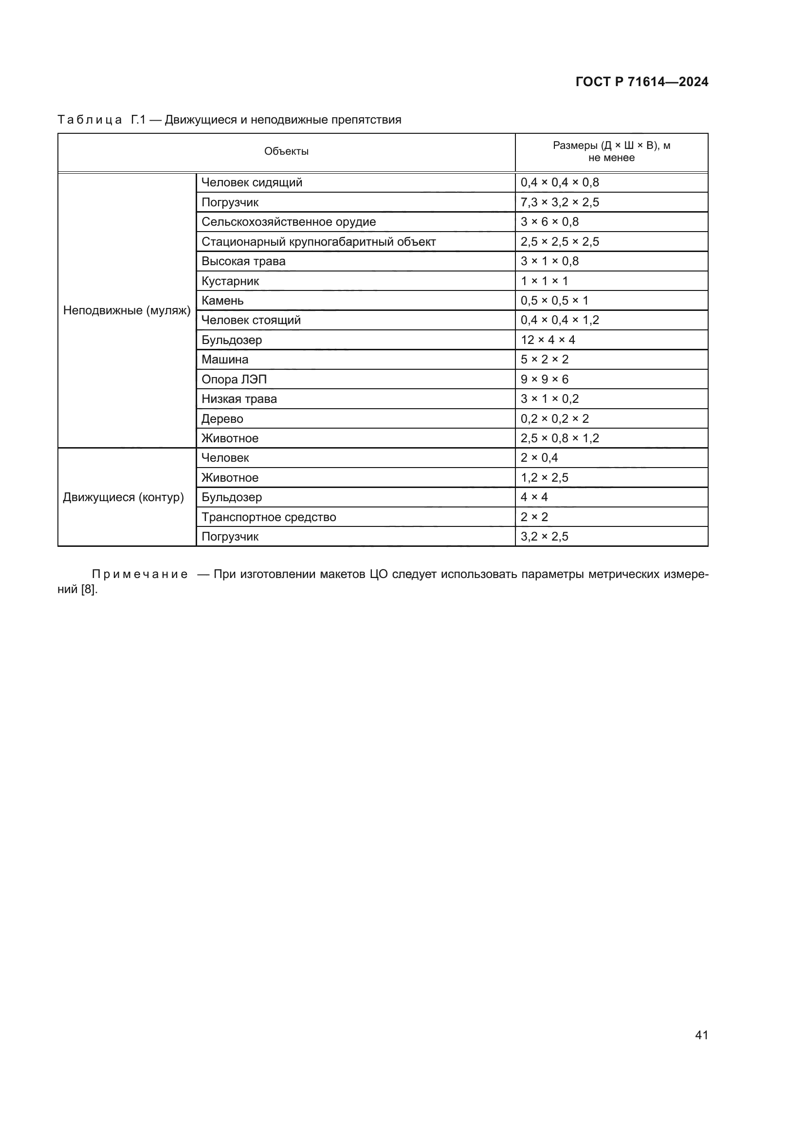 ГОСТ Р 71614-2024