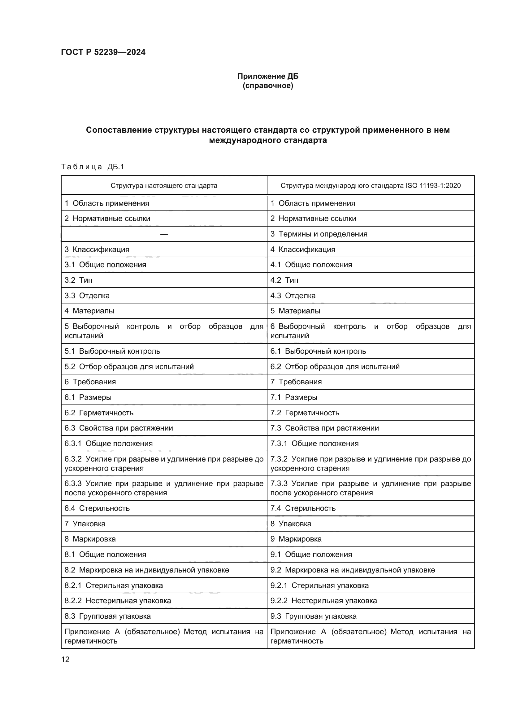 ГОСТ Р 52239-2024