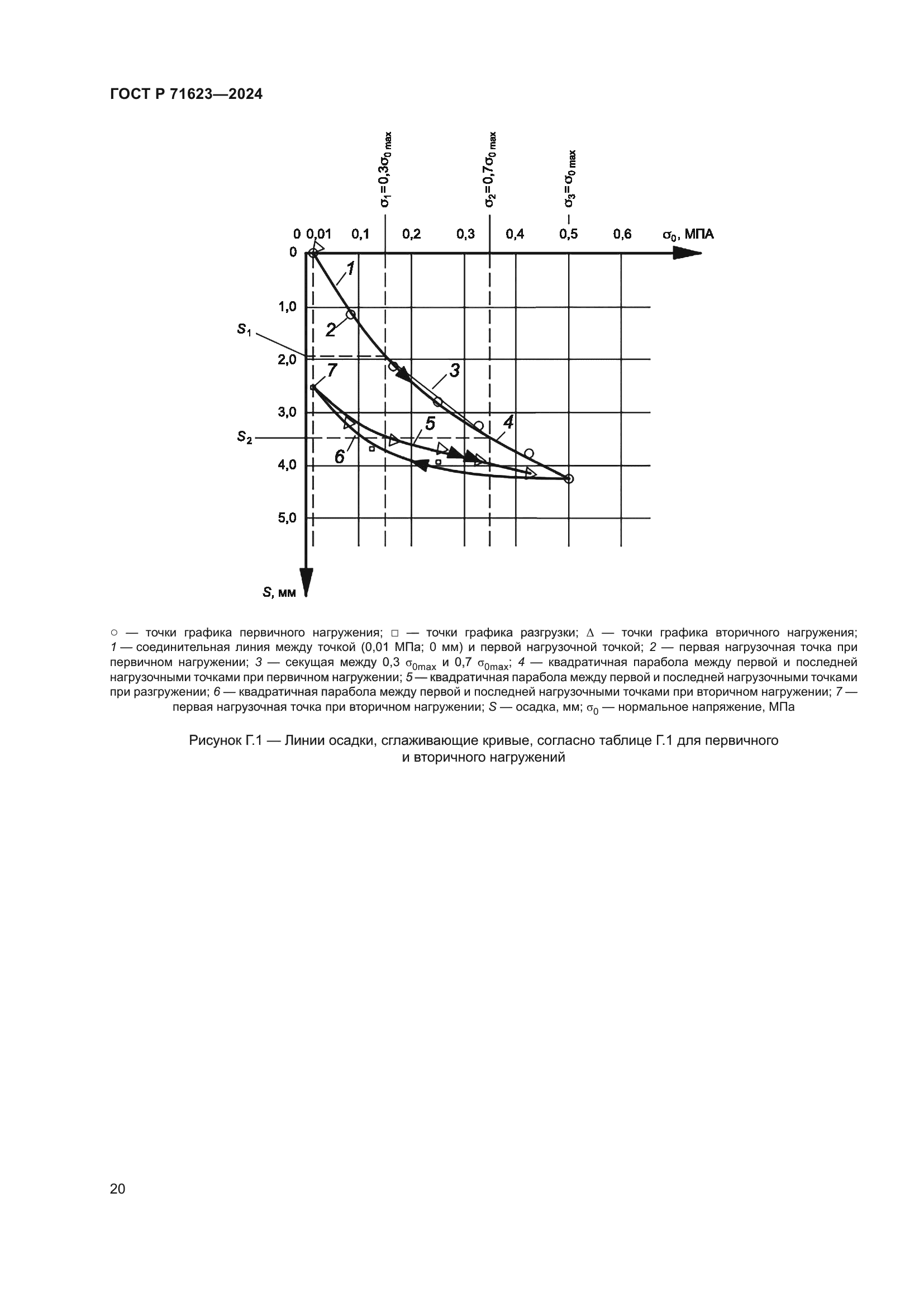 ГОСТ Р 71623-2024