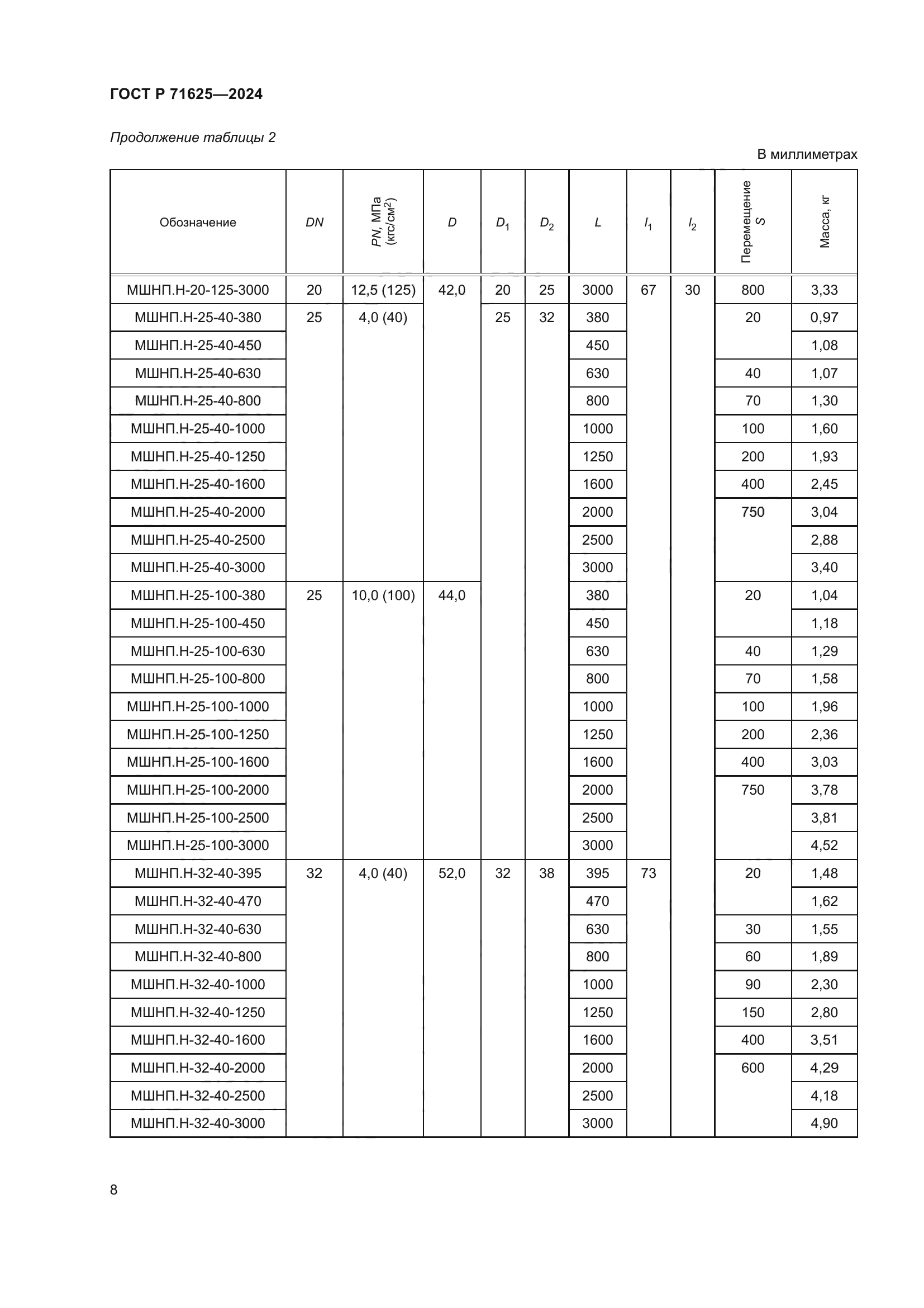 ГОСТ Р 71625-2024