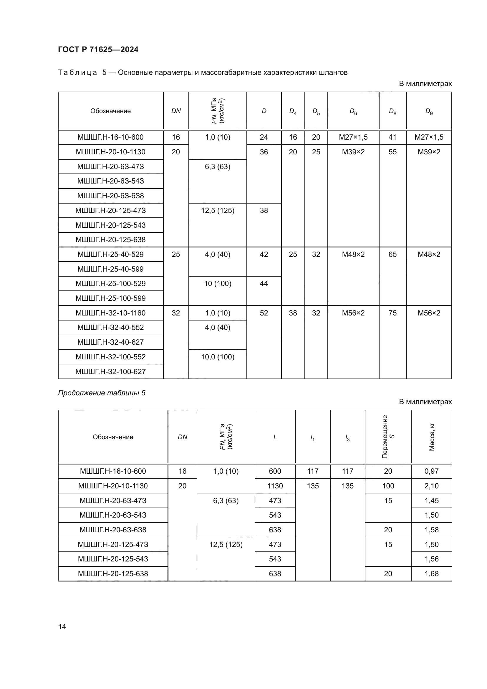 ГОСТ Р 71625-2024