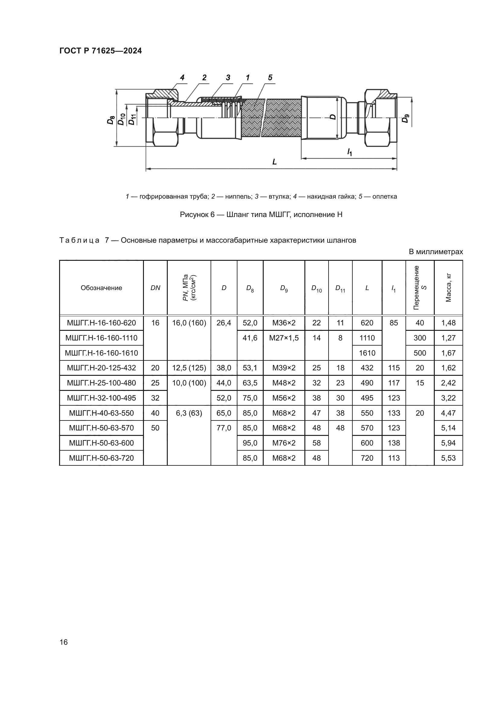 ГОСТ Р 71625-2024