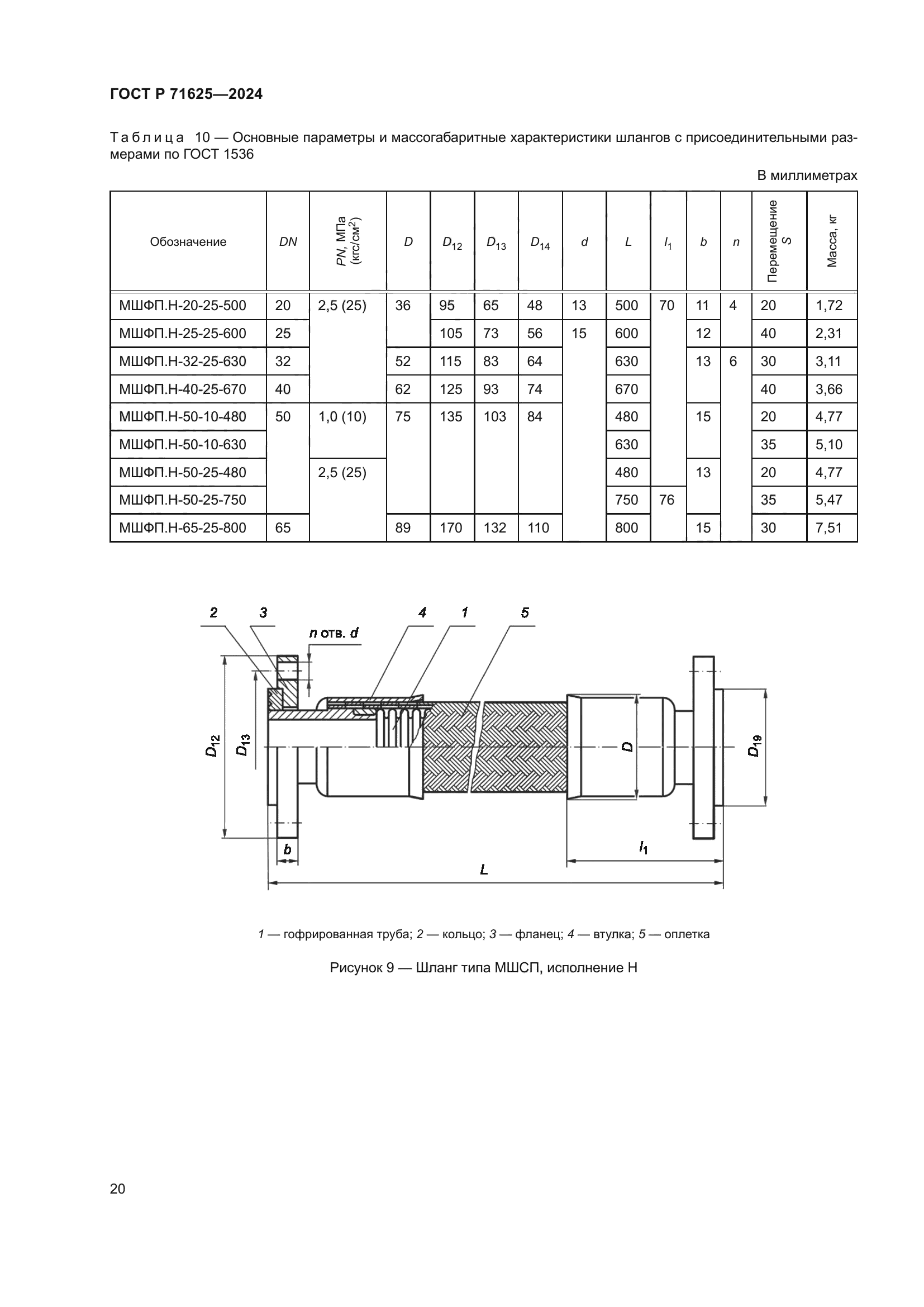 ГОСТ Р 71625-2024