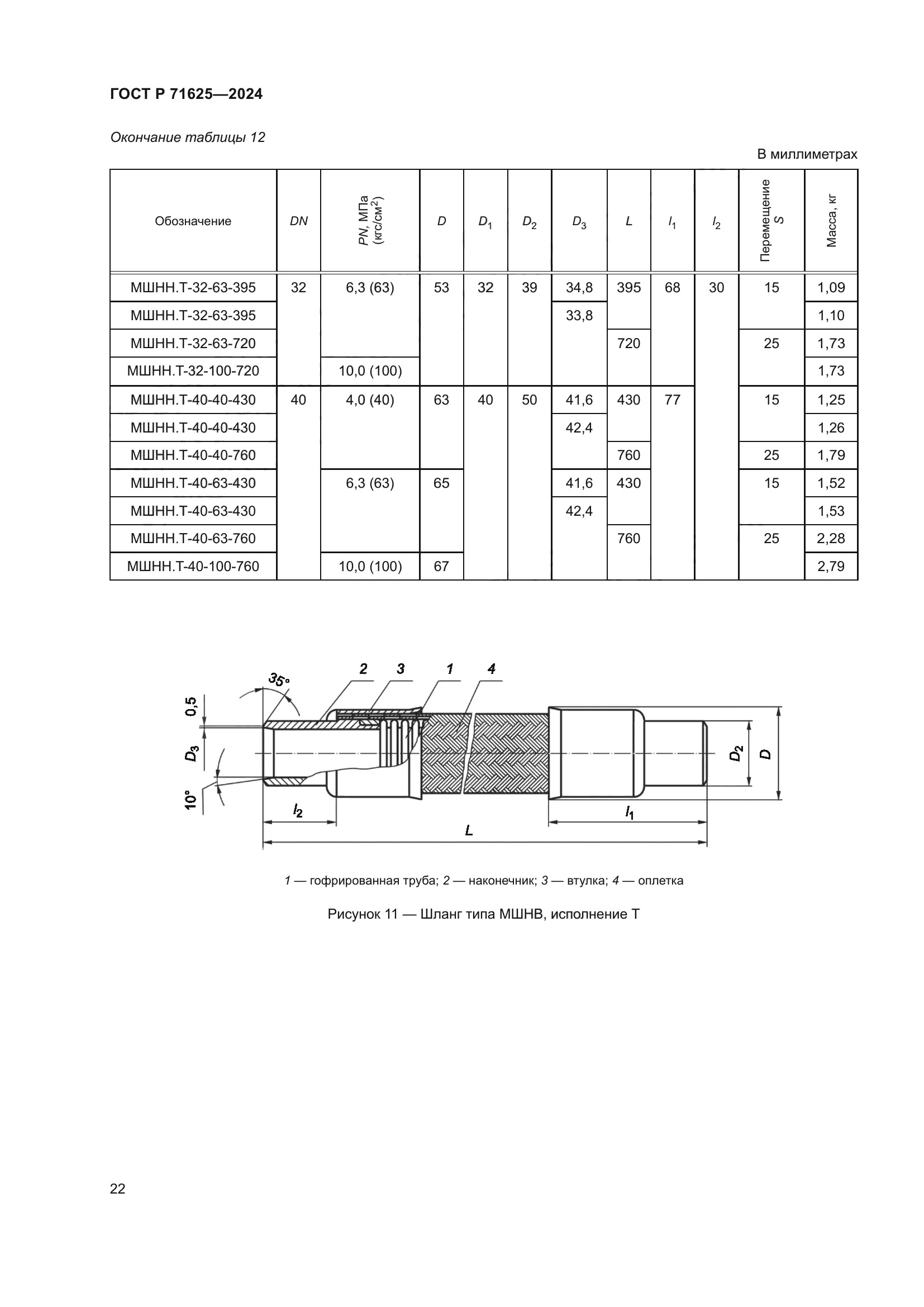 ГОСТ Р 71625-2024