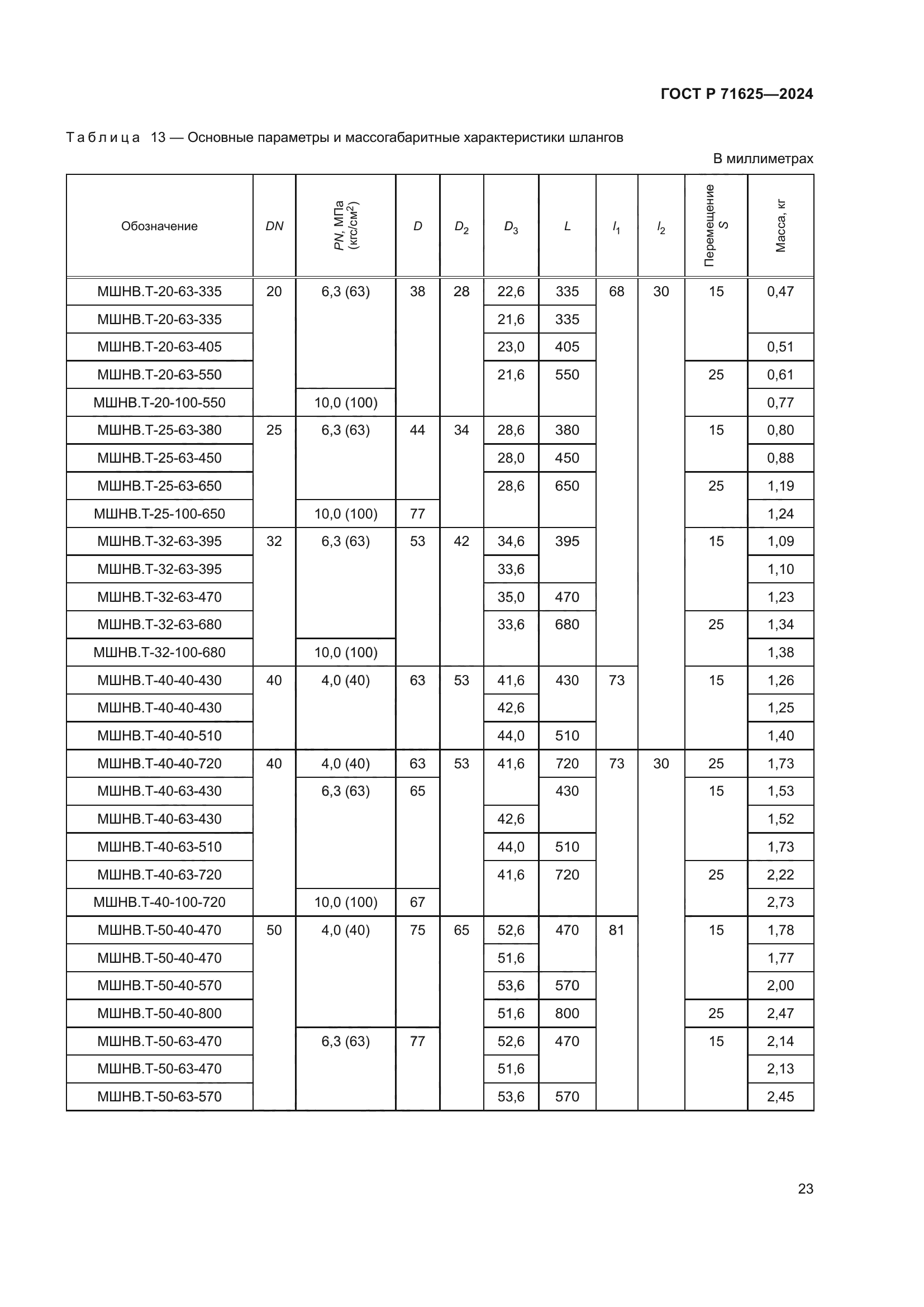 ГОСТ Р 71625-2024