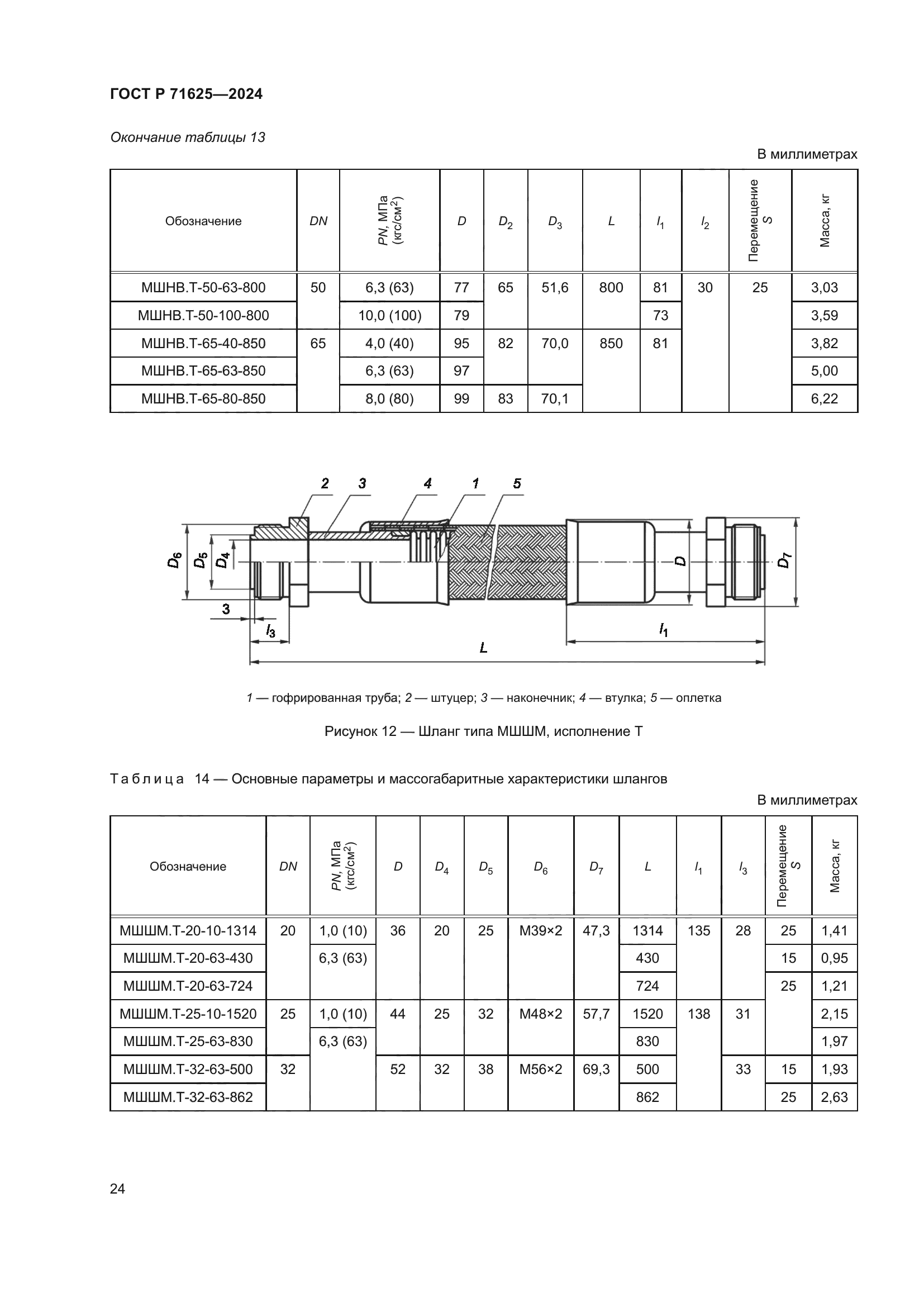 ГОСТ Р 71625-2024