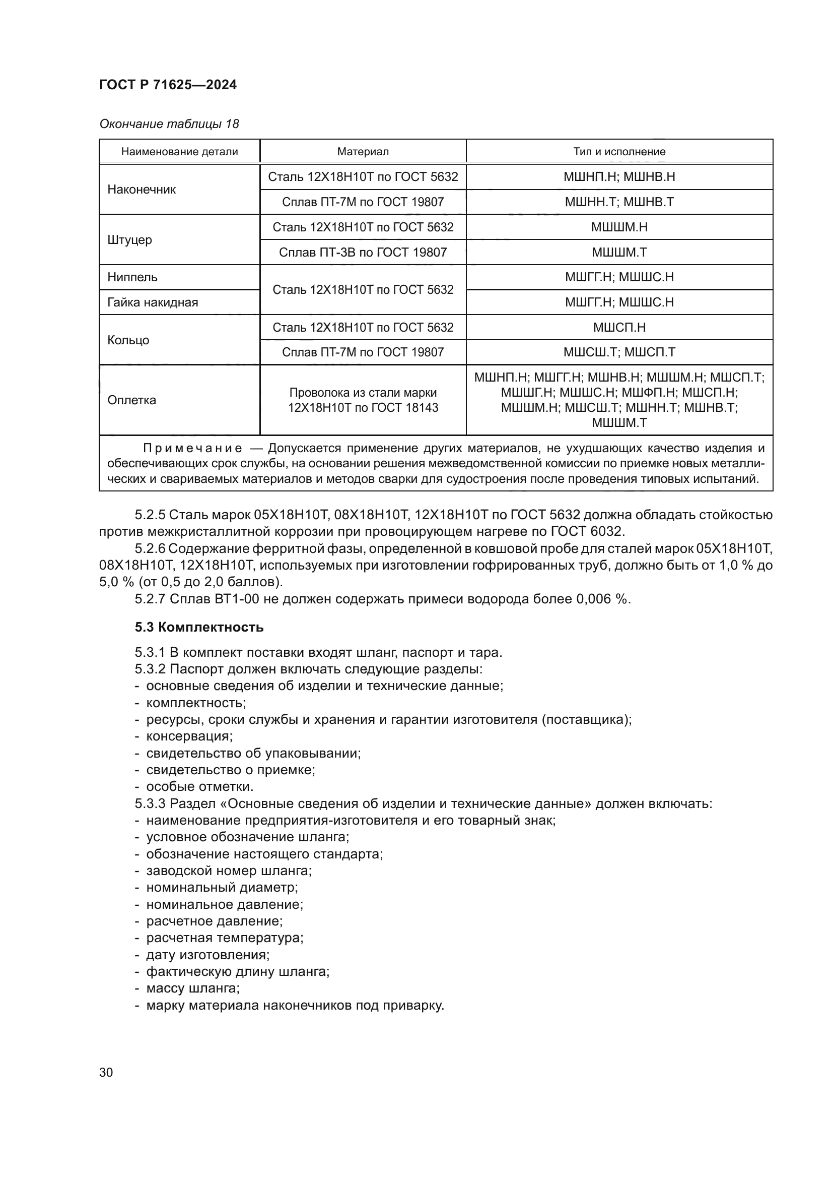 ГОСТ Р 71625-2024